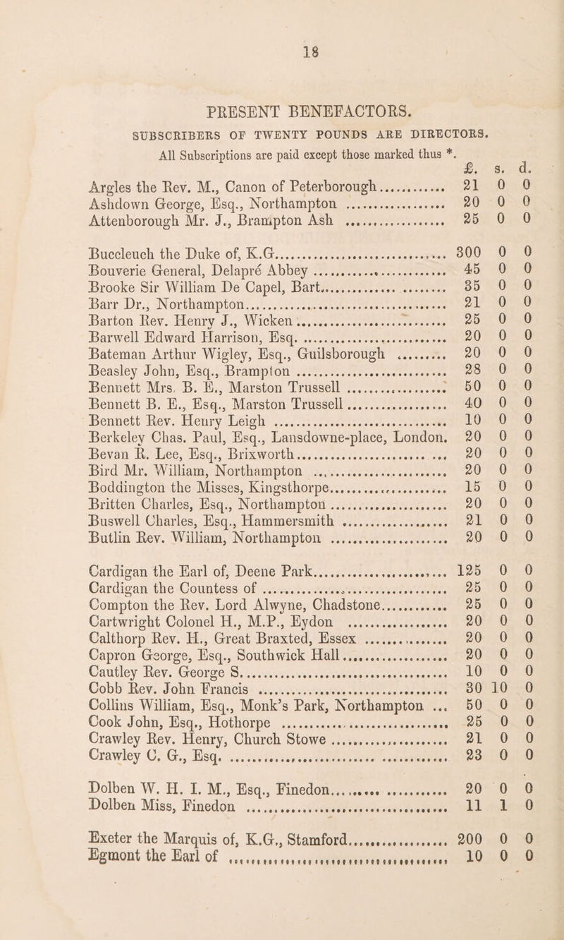 PRESENT BENEFACTORS. SUBSCRIBERS OF TWENTY POUNDS ARE DIRECTORS. All Subscriptions are paid except those marked thus *. £. s. d. Argles the Rev. M., Canon of Peterborough. 21 0 0 Ashdown George, Esq., Northampton . 20 0 0 Attenborough Mr. J., Brampton Ash . 25 0 0 Buccleuch the Duke of, K.G. BOO 0 0 Bouverie General, Delapre Abbey. 45 0 0 Brooke Sir William De Capel, Bart. 35 0 0 Barr Dr., Northampton. 21 0 0 Barton Rev. Henry J., Wicken. 25 0 0 Barwell Edward Harrison, Esq. 20 0 0 Bateman Arthur Wigley, Esq., Guilsborough .. 20 0 0 Beasley John, Esq., Bramplon . 28 0 0 Bennett Mrs, B. E., Marston Trussell . 50 0 0 Bennett B. E., Esq., Marston Trussell. 40 0 0 Bennett Rev. Henry Leigh . 10 0 0 Berkeley Chas. Paul, Esq., Lansdowne-place, London. 20 0 0 Bevan R. Lee, Esq., Brixworth. 20 0 0 Bird Mr. William, Northampton .. 20 0 0 Bodaington the Misses, Kingsthorpe. 15 0 0 Britten Charles, Esq., Northampton. 20 0 0 Buswell Charles, Esq., Hammersmith . 21 0 0 Butlin Rev. William, Northampton . 20 0 0 Cardigan the Earl of, Deene Park. 125 0 0 Cardigan the Countess of. 25 0 0 Compton the Rev. Lord Alwyne, Chadstone. 25 0 0 Cartwright Colonel H., M.P., Eydon . 20 0 0 Calthorp Rev. H., Great Braxted, Essex . 20 0 0 Capron George, Esq., Southwick Hall. 20 0 0 Cautley Rev. George S. 10 0 0 Cobb Rev. John Francis . 30 10 0 Collins William, Esq., Monk’s Park, Northampton ... 50 0 0 Cook John, Esq., Hothorpe . 25 0 0 Crawley Rev. Henry, Church Stowe .. 21 0 0 Crawley C. G., Esq. 23 0 0 Dolben W. H. I. M., Esq., Finedon. 20 0 0 Dolben Miss, Finedon . 11 1 0 Exeter the Marquis of, K.G., Stamford... 200 EgmOnt the Earl Of mimi in mihi iMmMMMmtiiMiin IQ 0 0 0 0