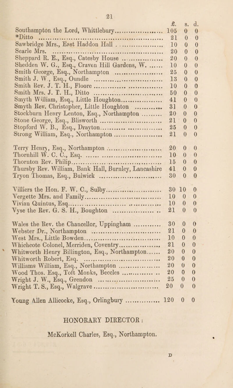 £. s. d. Southampton the Lord, Whittlebury.... 105 0 0 *Ditto . 21 0 0 Sawbridge Mrs., East Haddon Hall . 10 0 0 Searle Mrs. 20 0 0 Sheppard E. E., Esq., Catesby House .. 20 0 0 Shedden W. G., Esq., Craven Hill Gardens, W. 10 0 0 Smith George, Esq., Northampton ... 25 0 0 Smith J. W , Esq., Oundle . 13 0 0 Smith Rev. J. T. H., Floore. 10 0 0 Smith Mrs. J. T. H., Ditto ... 50 0 0 Smyth William, Esq., Little Houghton. 41 0 0 Smyth Eev. Christopher, Little Houghton .. 3] 0 0 Stockburn Henry Lenton, Esq., Northampton . 20 0 0 Stone George, Esq., Blisworth . 21 0 0 Stopford W. B., Esq., Drayton. 25 0 0 Strong William, Esq., Northampton. 21 0 0 Terry Henr}, Esq., Northampton .-. 20 0 0 Thornhill W. C. C., Esq. 10 0 0 Thornton Kev. Philip. 15 0 0 Thursby Eev. William, Bank Hall, Burnley, Lancashire 41 0 0 Tryon Thomas, Esq., Bulwick .. 30 0 0 Yilliers the Hon. F. W. C., Sulby... 30 10 0 Yergette Mrs. and Family. 10 0 0 Vivian Quintus, Esq. 10 0 0 Yyse the Eev. G. S. H., Boughton . 21 0 0 Wales the Eev. the Chancellor, Uppingham . 30 0 0 Webster Dr., Northampton . 21 0 0 Wrest Mrs., Little Bowden. 10 0 0 Whichcote Colonel, Merriden, Coventry. 21 0 0 Whitworth Henry Billington, Esq., Northampton. 20 0 0 Whitworth Eobert, Esq. 20 0 0 Williams V/illiam, Esq., Northampton . 20 0 0 Wood Thos. Esq., Toft Monks, Beccles . 20 0 0 Wright J. W., Esq., Grendon . 25 0 0 Wright T. S., Esq., Walgrave. 20 0 0 Young Allen Allicocke, Esq., Orlingbury . 120 0 0 HONOEAEY DIEECTOE: McKorkell Charles, Esq., Northampton. D