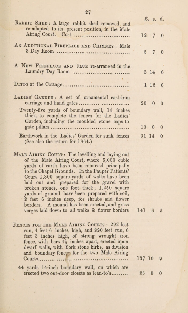 27 £. So d. Rabbit Shed : A large rabbit shed removed, and re-adapted to its present position, in the Male Airing Court. Cost . 12 7 0 An Additional Fireplace and Chimney : Male 3 Day Doom . 5 7 0 A New Fireplace and Flue re-arranged in the Laundry Day Eoom . 3 14 6 I Ditto at the Cottage.... 1 12 6 Ladies’ Garden : A set of ornamental cast-iron carriage and hand gates. 20 0 0 Twenty-five yards of boundary wall, 14 inches thick, to complete the fences for the Ladies’ Garden, including the moulded stone caps to gate pillars. 10 0 0 Earthwork in the Ladies’ Garden for sunk fences 31 14 0 (See also the return for 1864.) Male Airing Court : The levelling and laying out of the Male Airing Court, where 5,000 cubic yards of earth have been removed principally to the Chapel Grounds. In the Pauper Patients’ Court 1,300 square yards of walks have been laid out and prepared for the gravel with broken stones, one foot-thick; 1,250 square yards of ground have been prepared with soil, 2 feet 6 inches deep, for shrubs and flower borders. A mound has been erected, and grass verges laid down to all walks & flower borders 141 6 2 Fences for the Male Airing Courts : 292 feet run, 4 feet 6 inches high, and 220 feet run, 6 feet 3 inches high, of strong wrought iron fence, with bars 4|- inches apart, erected upon dwarf walls, with York stone kirbs, as division and boundary fence' for the two Male Airing Courts...!. . 137 10 9 44 yards 14-inch boundary wall, on which are