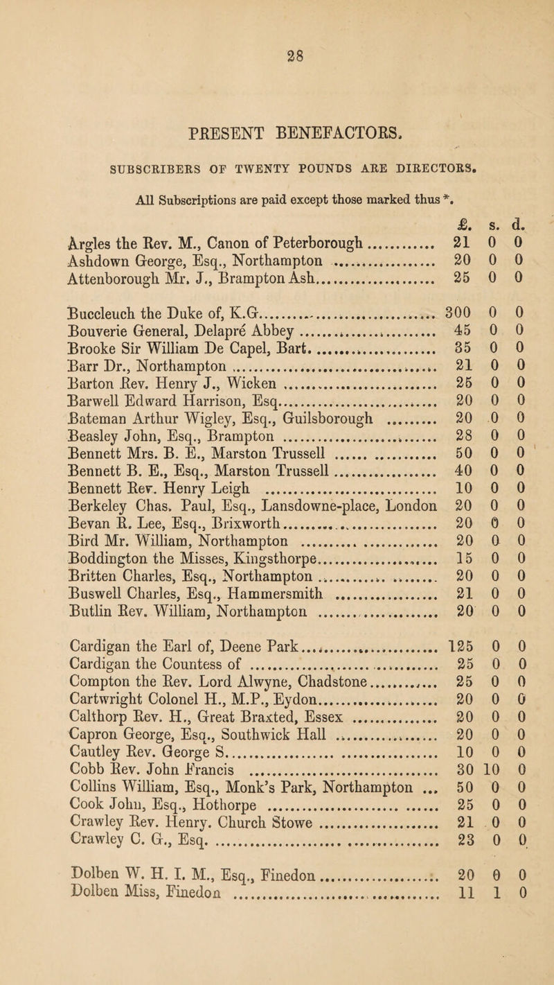 PRESENT BENEFACTORS, SUBSCRIBERS OF TWENTY POUNDS ARE DIRECTORS. All Subscriptions are paid except those marked thus *. £. s. d. Argles the Rev. M., Canon of Peterborough.. 21 0 0 Ashdown George, Esq., Northampton .. 20 0 0 Attenborough Mr. J., Brampton Ash. 25 0 0 Buccleuch the Duke of, K.G. 300 0 0 Bouverie General, Delapre Abbey.*... 45 0 0 Brooke Sir William De Capel, Bart... 35 0 0 Barr Dr., Northampton. 21 0 0 Barton Rev. Henry J., Wicken . 25 0 0 Barwell Edward Harrison, Esq...... 20 0 0 Bateman Arthur Wigley, Esq., Guilsborough . 20 0 0 Beasley John, Esq., Brampton ... 28 0 0 Bennett Mrs. B. E., Marston Trussed . 50 0 0 Bennett B. E., Esq., Marston Trussed. 40 0 0 Bennett Rev. Henry Leigh . 10 0 0 Berkeley Chas. Paul, Esq., Lansdowne-place, London 20 0 0 Bevan R. Lee, Esq., Brixworth... 20 0 0 Bird Mr. Widiam, Northampton . 20 0 0 Boddington the Misses, Kingsthorpe. 15 0 0 Britten Charles, Esq., Northampton ..... .... 20 0 0 Buswell Charles, Esq., Hammersmith . 21 0 0 Butlin Rev. William, Northampton . 20 0 0 Cardigan the Earl of, Deene Park..,*. 125 0 0 Cardigan the Countess of . 25 0 0 Compton the Rev. Lord Alwyne, Chadstone.,.. 25 0 0 Cartwright Colonel H., M.P., Eydon. 20 0 0 Calthorp Rev. H., Great Braxted, Essex . 20 0 0 Capron George, Esq., Southwick Had .. 20 0 0 Cautley Rev. George S. 10 0 0 Cobb Rev. John Francis . 30 10 0 Collins Widiam, Esq., Monk’s Park, Northampton ... 50 0 0 Cook John, Esq., Hothorpe . 25 0 0 Crawley Rev. Henry. Church Stowe . 21 0 0 Crawley C. G., Esq. .. 23 0 0 Dolben W. H. I. M., Esq., Finedon. 20 0 0 Dolben Miss, Finedon . 11 1 0