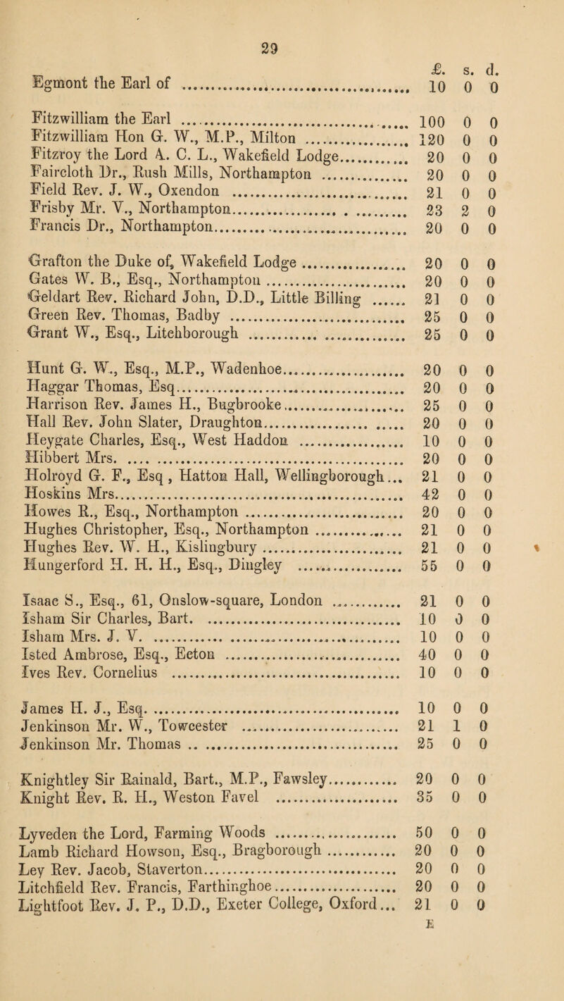 23 J6. s. d. Lgmont the Earl of ..... iq 0 0 Fitz william the Earl .. 100 0 0 Fitzwilliam Hon G. W., M.P., Milton . 120 0 0 Fitzroy the Lord A.. C. L., Wakefield Lodge. 20 0 0 Faircloth Hr., Kush Mills, Northampton . 20 0 0 Field Kev. J. W., Oxendon . 21 0 0 Frisby Mr. V., Northampton. 23 2 0 Francis Dr., Northampton. 20 0 0 Grafton the Duke of* Wakefield Lodge... 20 0 0 Gates W. B., Esq., Northampton. 20 0 0 Geldart Rev. Richard John, D.D., Little Billing . 21 0 0 Green Rev. Thomas, Badby . 25 0 0 Grant W., Esq., Litehborough . 25 0 0 Hunt G. W., Esq., M.P., Wadenhoe... 20 0 0 Haggar Thomas, Esq. 20 0 0 Harrison Rev. James H., Bugbrooke.. 25 0 0 Hall Rev. John Slater, Draughton. 20 0 0 Heygate Charles, Esq., West Haddon . 10 0 0 Hibbert Mrs. 20 0 0 Holroyd G. F., Esq , Hatton Hall, Wellingborough... 21 0 0 Hoskins Mrs.. 42 0 0 Howes R., Esq., Northampton... 20 0 0 Hughes Christopher, Esq., Northampton .. 21 0 0 Hughes Rev. W. H., Kislingbury. 21 0 0 % Kungerford H. H. H., Esq., Dingley . 55 0 0 Isaac S., Esq., 61, Onslow-square, London .. 21 0 0 Isham Sir Charles, Bart. 10 0 0 Isliam Mrs. J. V......... 10 0 0 Isted Ambrose, Esq., Eeton .... 40 0 0 Ives Rev. Cornelius . 10 0 0 James H. J., Esq.. 10 0 0 Jenkinson Mr. W., Towcester ... 21 1 0 Jenkinson Mr. Thomas .. . 25 0 0 Knightley Sir Rainald, Bart., M.P., Fawsley. 20 0 0 Knight Rev. R. H., Weston Favel . 35 0 0 Lyveden the Lord, Farming Woods . 50 0 0 Lamb Richard Howson, Esq., Brag-borough. 20 0 0 Ley Rev. Jacob, Staverton. 20 0 0 Litchfield Rev. Francis, Earthinghoe. 20 0 0 Lightfoot Rev. J. P., D.D., Exeter College, Oxford... 21 0 0 E