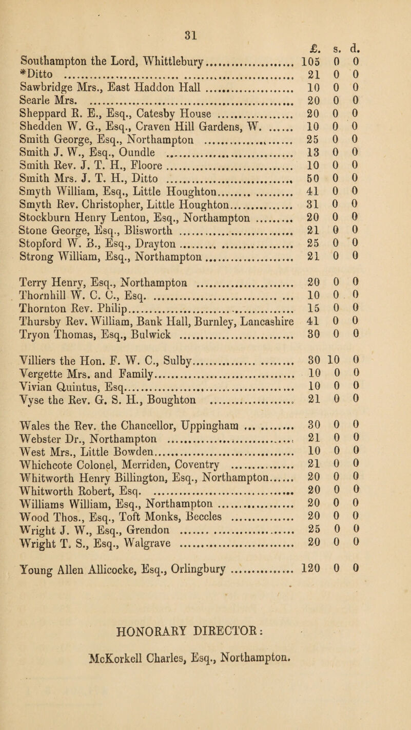 81 £. s. d. Southampton the Lord, Whittlebury. 105 0 0 ♦Ditto . 21 0 0 Sawbridge Mrs., East Haddon Hall . 10 0 0 Searle Mrs. 20 0 0 Sheppard E. E., Esq., Catesby House . 20 0 0 Shedden W. G., Esq., Craven Hill Gardens, W.. 10 0 0 Smith George, Esq., Northampton . 25 0 0 Smith J. W., Esq., Oundle .. 18 0 0 Smith Eev. J. T. H., Floore. 10 0 0 Smith Mrs. J. T. H., Ditto . 50 0 0 Smyth William, Esq., Little Houghton. 41 0 0 Smyth Rev. Christopher, Little Houghton. 31 0 0 Stockburn Henry Lenton, Esq., Northampton . 20 0 0 Stone George, Esq., Blisworth . 21 0 0 Stopford W. B., Esq., Drayton.. . 25 0 0 Strong William, Esq., Northampton. 21 0 0 Terry Henry, Esq., Northampton . 20 0 0 Thornhill W. C. C., Esq. 10 0 0 Thornton Eev. Philip. 15 0 0 Thursby Rev. William, Bank Hall, Burnley, Lancashire 41 0 0 Tryon Thomas, Esq., Bui wick . 30 0 0 Villiers the Hon. F. W. C., Sulby. 30 10 0 Vergette Mrs. and Family. 10 0 0 Vivian Quintus, Esq. 10 0 0 Vyse the Eev. G. S. H., Boughton . 21 0 0 Wales the Eev. the Chancellor, Uppingham . 30 0 0 Webster Dr., Northampton . 21 0 0 West Mrs., Little Bowden. 10 0 0 Whichcote Colonel, Merriden, Coventry . 21 0 0 Whitworth Henry Billington, Esq., Northampton. 20 0 0 Whitworth Robert, Esq. 20 0 0 Williams William, Esq., Northampton . 20 0 0 Wood Thos., Esq., Toft Monks, Beccles . 20 0 0 Wright J. W., Esq., Grendon . 25 0 0 Wright T, S., Esq., Walgrave . 20 0 0 Young Allen Allicocke, Esq., Orlingbury. 120 0 0 HONORARY DIRECTOR: McKorkell Charles, Esq., Northampton.