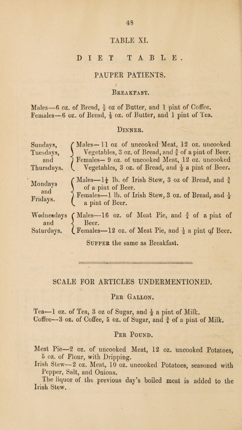 TABLE XI. DIET TABLE. PAUPER PATIENTS. Breakfast. Males—6 oz. of Bread, F oz of Butter, and 1 pint of Coffee, females—6 oz. of Bread, F oz. of Butter, and 1 pint of Tea. Dinner. Sun days, • * Tuesdays, and Thursdays. C Males—11 oz of uncooked Meat, 12 oz. uncooked \ Vegetables, 3 oz. of Bread, and £ of a pint of Beer. ) Females— 9 oz. of uncooked Meat, 12 oz. uncooked Vegetables, 3 oz. of Bread, and F a pint of Beer. Mondays and Fridays. C Males—IF lb. of Irish Stew, 3 oz of Bread, and f- \ of a pint of Beer. j Females—1 lb. of Irish Stew, 3 oz. of Bread, and £ C a pint of Beer. Wednesdays C Males—16 oz. of Meat Pie, and £ of a pint of and < Beer. Saturdays. (. Females—12 oz. of Meat Pie, and £ a pint of Beer. Supper the same as Breakfast. SCALE FOR ARTICLES UNDERMENTIONED. Per Gallon. Tea—1 oz. of Tea, 3 oz of Sugar, and £ a pint of Milk. Coffee—3 oz. of Coffee, 5 oz. of Sugar, and £ of a pint of Milk, Per Pound. Meat Pie—2 oz. of uncooked Meat, 12 oz. uncooked Potatoes, 5 oz. of Flour, with Dripping. Irish Stew—2 oz. Meat, 10 oz. uncooked Potatoes, seasoned with Pepper, Salt, and Onions. The liquor of the previous day’s boiled meat is added to the Irish Stew.