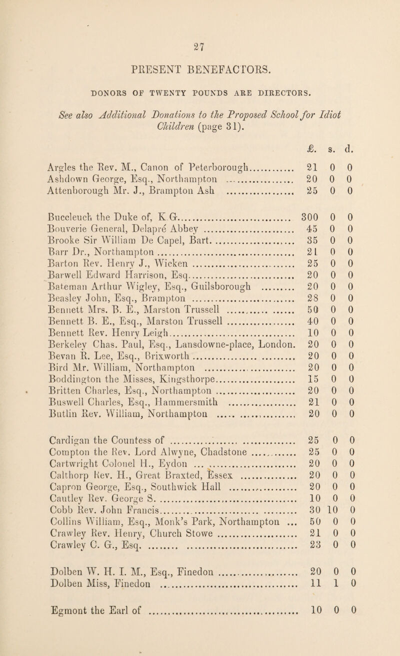 PHE SENT BENEFACTORS. DONORS OF TWENTY POUNDS ARE DIRECTORS. See also Additional Donations to the Proposed School for Idiot Children (page 31). P. s. d. Argles the Rev. M., Canon of Peterborough. 21 0 0 Ashdown George, Esq., Northampton . 20 0 0 Attenborough Mr. J., Brampton xYsh . 25 0 0 Buccleuch the Duke of, K G.. 300 0 0 Bouverie General, Delapre Abbey . 45 0 0 Brooke Sir William De Capel, Bart. .. 35 0 0 Barr Dr., Northampton. 21 0 0 Barton Rev. Henry J., Wicken .... 25 0 0 Barwell Edward Harrison, Esq. 20 0 0 Bateman Arthur Wigley, Esq., Guilsborough . 20 0 0 Beasley John, Esq., Brampton . 28 0 0 Bennett Mrs. B. E., Marston Trussell . 50 0 0 Bennett B. E., Esq., Marston Trussell . 40 0 0 Bennett Rev. Henry Leigh. 10 0 0 Berkeley Chas. Paul, Esq., Lansdowne-place, London. 20 0 0 Bevan R. Lee, Esq., Brixworth. 20 0 0 Bird Mr. William, Northampton . 20 0 0 Boddington the Misses, Kingsthorpe. 15 0 0 Britten Charles, Esq., Northampton . 20 0 0 Buswell Charles, Esq., Hammersmith . 21 0 0 Butlin Rev. William, Northampton . 20 0 0 Cardigan the Countess of ... 25 0 0 Compton the Rev. Lord Alwyne, Chadstone.,. 25 0 0 Cartwright Colonel H., Eydon . 20 0 0 Calthorp Rev. IT., Great Braxted, Essex . 20 0 0 Capron George, Esq., Southwick Hall . 20 0 0 Cautley Rev. George S. 10 0 0 Cobb Rev. John Francis... 30 10 0 Collins William, Esq., Monk’s Park, Northampton ... 50 0 0 Crawley Rev. Henry, Church Stowe . 21 0 0 Crawley C. G., Esq. 23 0 0 Dolben W. H. I. M., Esq., Finedon . 20 0 0 Dolben Miss, Finedon . 11 1 0 Egmont the Earl of . 10 0 0