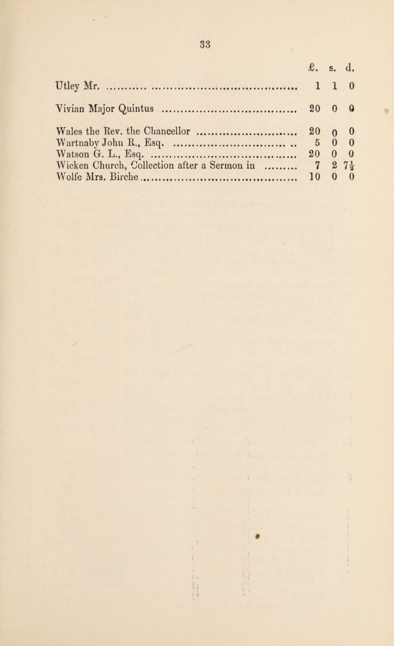 B. s. d, Utley Mr....... 110 Vivian Major Quintus ... 20 0 0 Wales the Kev. the Chancellor . 20 o 0 Wartnaby John K., Esq. 5 0 0 Watson G. L., Esq. 20 0 0 Wicken Church, Collection after a Sermon in . 7 2 7i Wolfe Mrs. Birche...... 10 0 0 I i