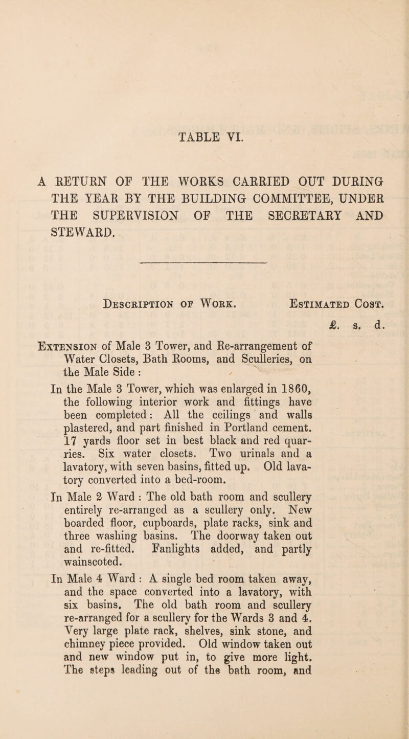 A RETURN OF THE WORKS CARRIED OUT DURING THE YEAR BY THE BUILDING COMMITTEE, UNDER THE SUPERVISION OF THE SECRETARY AND STEWARD. Description of Work. Estimated Cost. £. s. d. Extension of Male 3 Tower, and Re-arrangement of Water Closets, Bath Rooms, and Sculleries, on the Male Side : In the Male 3 Tower, which was enlarged in 1860, the following interior work and fittings have been completed: All the ceilings and walls plastered, and part finished in Portland cement. 17 yards floor set in best black and red quar¬ ries. Six water closets. Two urinals and a lavatory, with seven basins, fitted up. Old lava¬ tory converted into a bed-room. In Male 2 Ward : The old bath room and scullery entirely re-arranged as a scullery only. New boarded floor, cupboards, plate racks, sink and three washing basins. The doorway taken out and re-fitted. Fanlights added, and partly wainscoted. In Male 4 Ward : A single bed room taken away, and the space converted into a lavatory, with six basins. The old bath room and scullery re-arranged for a scullery for the Wards 3 and 4. Very large plate rack, shelves, sink stone, and chimney piece provided. Old window taken out and new window put in, to give more light. The steps leading out of the bath room, and