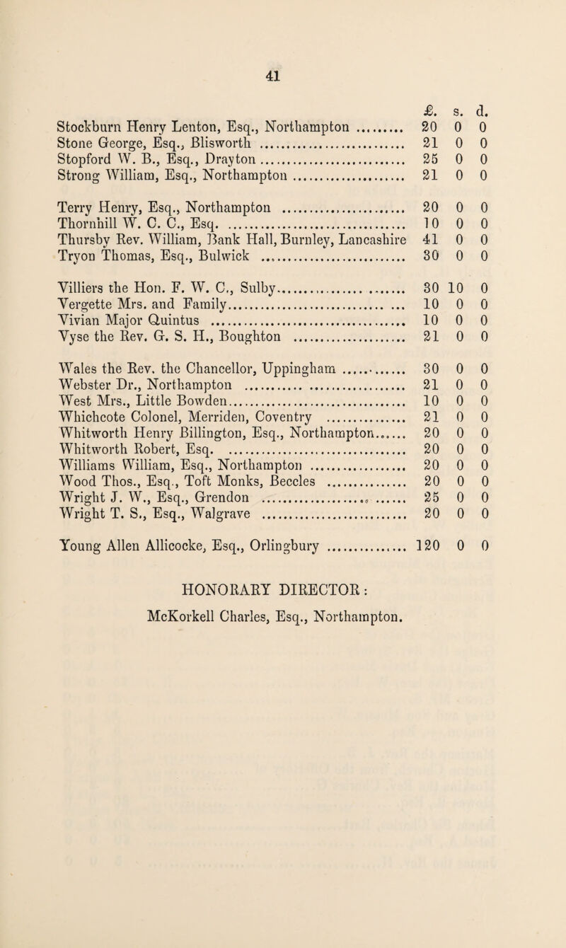 £. s. d. Stockburn Henry Lenton, Esq., Northampton . 20 0 0 Stone George, Esq., Blisworth . 21 0 0 Stopford W. B., Esq., Drayton. 25 0 0 Strong William, Esq., Northampton. 21 0 0 Terry Henry, Esq., Northampton . 20 0 0 Thornhill W. C. C., Esq. 10 0 0 Thursby Rev. William, Bank Hall, Burnley, Lancashire 41 0 0 Tryon Thomas, Esq., Bulwick .. 30 0 0 Yilliers the Hon. F. W. C,, Sulby. 30 10 0 Yergette Mrs. and Family. 10 0 0 Yivian Major Quintus . 10 0 0 Yyse the Rev. G. S. H., Boughton . 21 0 0 Wales the Rev. the Chancellor, Uppingham . 30 0 0 Webster Dr., Northampton . 21 0 0 West Mrs., Little Bowden. 10 0 0 Whichcote Colonel, Merriden, Coventry . 21 0 0 Whitworth Henry Billington, Esq., Northampton...... 20 0 0 Whitworth Robert, Esq. 20 0 0 Williams William, Esq., Northampton . 20 0 0 Wood Thos., Esq., Toft Monks, Beccles . 20 0 0 Wright J. W., Esq., Grendon . 25 0 0 Wright T. S., Esq., Walgrave . 20 0 0 Young Allen Allicocke, Esq., Orlingbury . 120 0 0 HONORARY DIRECTOR: McKorkell Charles, Esq., Northampton.