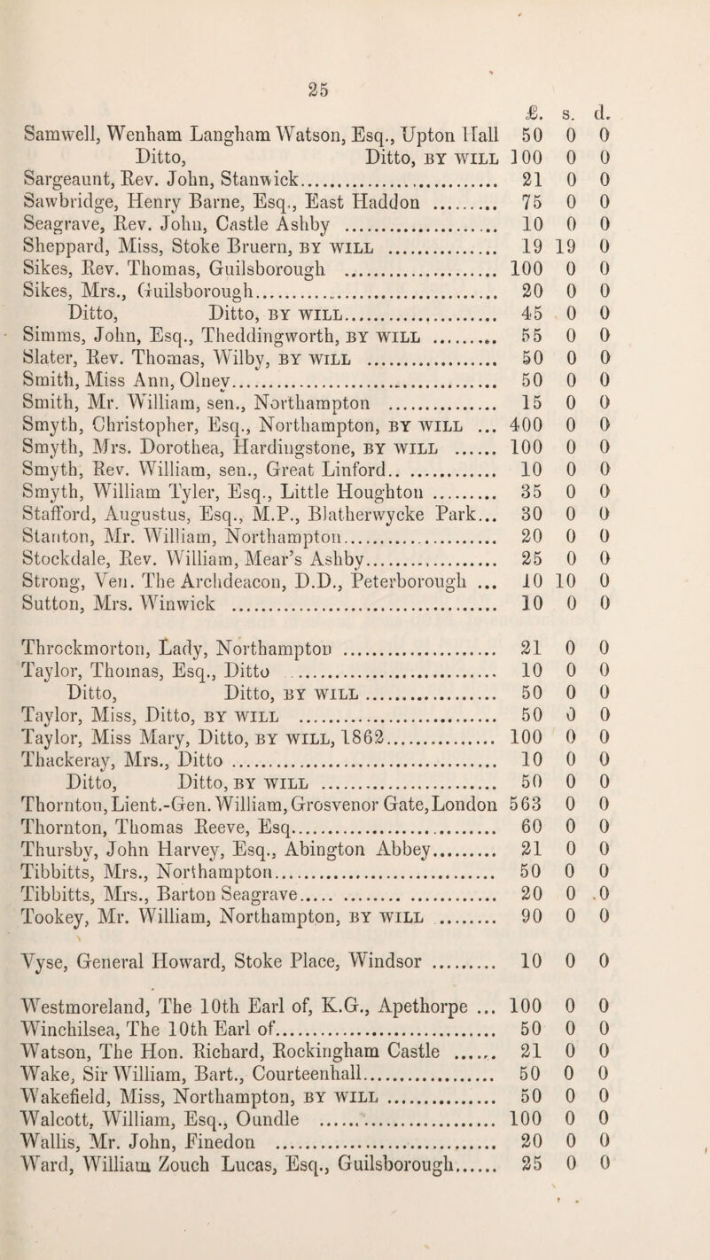 £. s. tL Samwell, Wenham Langliam Watson, Esq., Upton ITall 50 0 0 Ditto, Ditto, by will ] 00 0 0 Sargeaunt, Rev. John, Stanwick. 21 0 0 Sawbridge, Henry Barne, Esq., East Haddon . 75 0 0 Seagrave, Rev. John, Castle Ashby . 10 0 0 Sheppard, Miss, Stoke Bruern, by will . 19 19 0 Sikes, Rev. Thomas, Guilsborough . 100 0 0 Sikes, Mrs., Guilsborough. 20 0 0 Ditto, Ditto, by will. 45 0 0 Simms, John, Esq., Theddingworth, by will . 55 0 0 Slater, Rev. Thomas, Wilby, by will . 50 0 0 Smith, Miss Ann, Olnev. 50 0 0 Smith, Mr. William, sen., Northampton . 15 0 0 Smyth, Christopher, Esq., Northampton, by will ... 400 0 0 Smyth, Mrs. Dorothea, Hardiugstone, by will . 100 0 0 Smyth, Rev. William, sen., Great Linford. 10 0 0 Smyth, William Tyler, Esq., Little Houghton . 35 0 0 Stafford, Augustus, Esq., M.P., Blatherwycke Park... 30 0 0 Stanton, Mr. William, Northampton. 20 0 0 Stockdale, Rev. William, Mear’s Ashby... 25 0 0 Strong, Veil. The Archdeacon, D.D., Peterborough ... 10 10 0 Sutton, Mrs. Win wick . 10 0 0 Throckmorton, Lady, Northampton . 21 0 0 Taylor, Thomas, Esq., Ditto . 10 0 0 Ditto, Ditto, by will.. 50 0 0 Taylor, Miss, Ditto, by will . 50 0 0 Taylor, Miss Mary, Ditto, by will, 1862. 100 0 0 Thackeray, Mrs., Ditto . 10 0 0 Ditto, Ditto, by will . 50 0 0 Thornton,Lient.-Gen.William,GrosvenorGate,London 563 0 0 Thornton, Thomas Reeve, Esq. 60 0 0 Thursby, John Harvey, Esq., Abington Abbey. 21 0 0 Tibbitts, Mrs., Northampton. 50 0 0 Tibbitts, Mrs., Barton Seagrave. 20 0 .0 Tookey, Mr. William, Northampton, by will . 90 0 0 Vyse, General Howard, Stoke Place, Windsor . 10 0 0 Westmoreland, The 10t,h Earl of, K.G., Apethorpe ... 100 0 0 Winchilsea, The 10th Earl of. 50 0 0 Watson, The Hon. Richard, Rockingham Castle ...... 21 0 0 Wake, Sir William, Bart., Courteenhall. 50 0 0 Wakefield, Miss, Northampton, by will . 50 0 0 Walcott, William, Esq., Oundle . 100 0 0 Wallis, Mr. John, Einedon . 20 0 0 Ward, William Zouch Lucas, Esq., Guilsborough. 25 0 0
