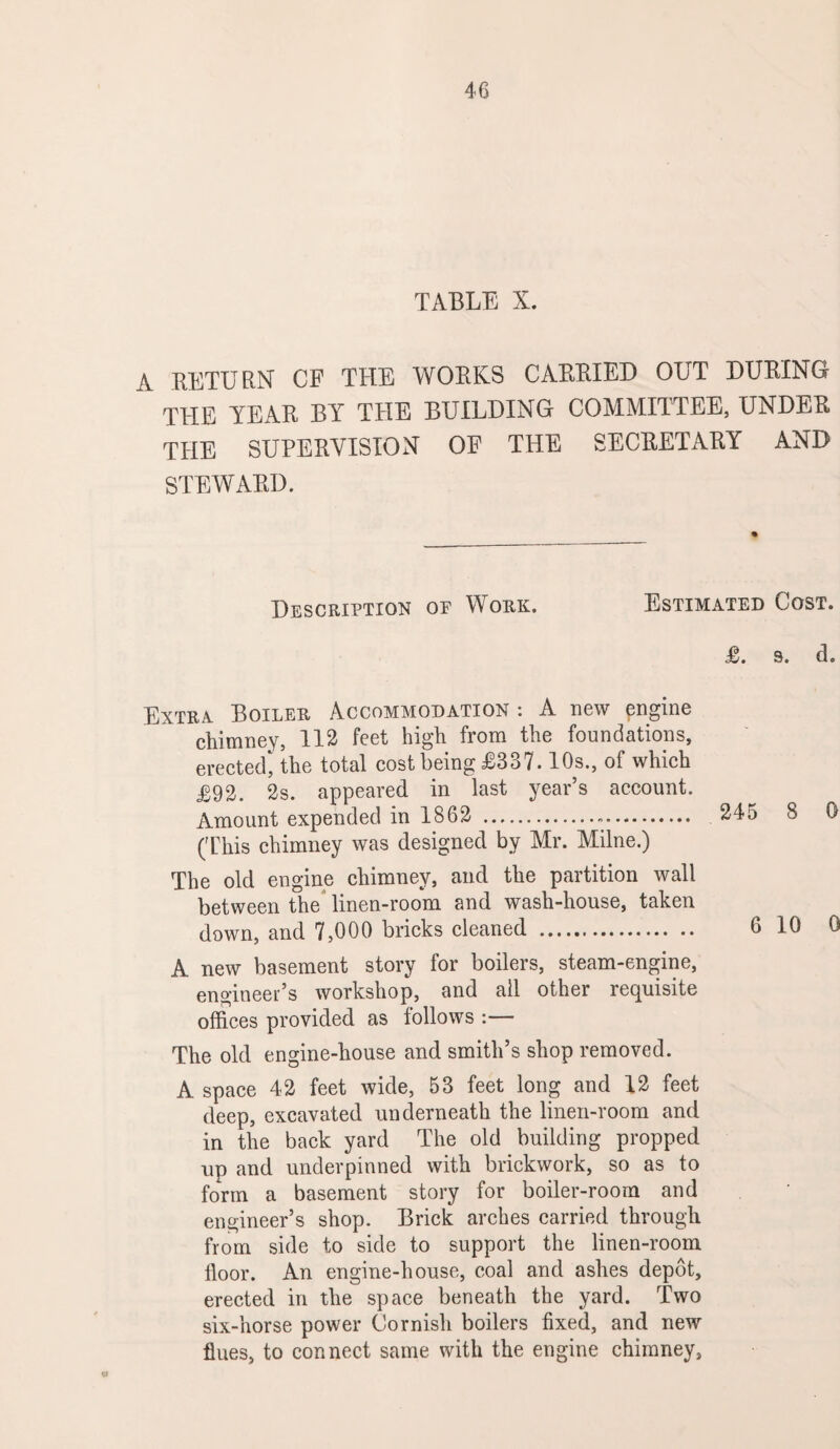 TABLE X. A RETURN CP THE WORKS CARRIED OUT DURING THE TEAR BY THE BUILDING COMMITTEE, UNDER THE SUPERVISION OF THE SECRETARY AND STEWARD. Description of Work. Estimated Cost. £. 9. d. Cl Extra. Boiler Accommodation : A new engine chimney, 112 feet high from the foundations, erected* the total cost being £337.10s., of which £92. 2s. appeared in last year’s account. Amount expended in 1862 . (This chimney was designed by Mr. Milne.) The old engine chimney, and the partition wall between the linen-room and wash-house, taken down, and 7,000 bricks cleaned . A new basement story for boilers, steam-engine, engineer’s workshop, and all other requisite offices provided as follows :— The old engine-house and smith’s shop removed. A space 42 feet wide, 53 feet long and 12 feet deep, excavated underneath the linen-room and in the back yard The old building propped up and underpinned with brickwork, so as to form a basement story for boiler-room and engineer’s shop. Brick arches carried through from side to side to support the linen-room floor. An engine-house, coal and ashes depot, erected in the space beneath the yard. Two six-horse power Cornish boilers fixed, and new flues, to connect same with the engine chimney, 245 8 0 6 10 0