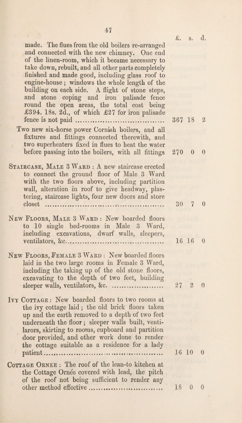 £. s. cl. made. The flues from the old boilers re-arranged and connected with the new chimney. One end of the linen-room, which it became necessary to take down, rebuilt, and all other parts completely finished and made good, including glass roof to engine-house ; windows the whole length of the building on each side. A flight of stone steps, and stone coping and iron palisade fence round the open areas, the total cost being £394. 18s. 2d., of which £27 for iron palisade fence is not paid . Two new six-horse power Cornish boilers, and all fixtures and fittings connected therewith, and two superheaters fixed in flues to heat the water before passing into the boilers, with all fittings Staircase, Male 3 Ward : A new staircase erected to connect the ground floor of Male 3 Ward with the two floors above, including partition wall, alteration in roof to give headway, plas¬ tering, staircase lights, four new doors and store closet .... 30 7 0 New Floors, Male 3 Ward : New boarded floors to 10 single bed-rooms in Male 3 Ward, including excavations, dwarf walls, sleepers, ventilators, &c.... 16 16 0 New Floors, Female 3 Ward : New boarded floors laid in the two large rooms in Female 3 Ward, including the taking up of the old stone floors, excavating to the depth of two feet, building sleeper walls, ventilators, &c. . 27 2 0 Ivy Cottage : New boarded floors to two rooms at the ivy cottage laid; the old brick floors taken up and the earth removed to a depth of two feet underneath the floor ; sleeper walls built, venti- larors, skirting to rooms, cupboard and partition door provided, and other work done to render the cottage suitable as a residence for a lady patient..... 16 10 0 Cottage Ornee : The roof of the lean-to kitchen at the Cottage Ornee covered with lead, the pitch of the roof not being sufficient to render any other method effective.. 18 0 0 367 18 2 270 0 0