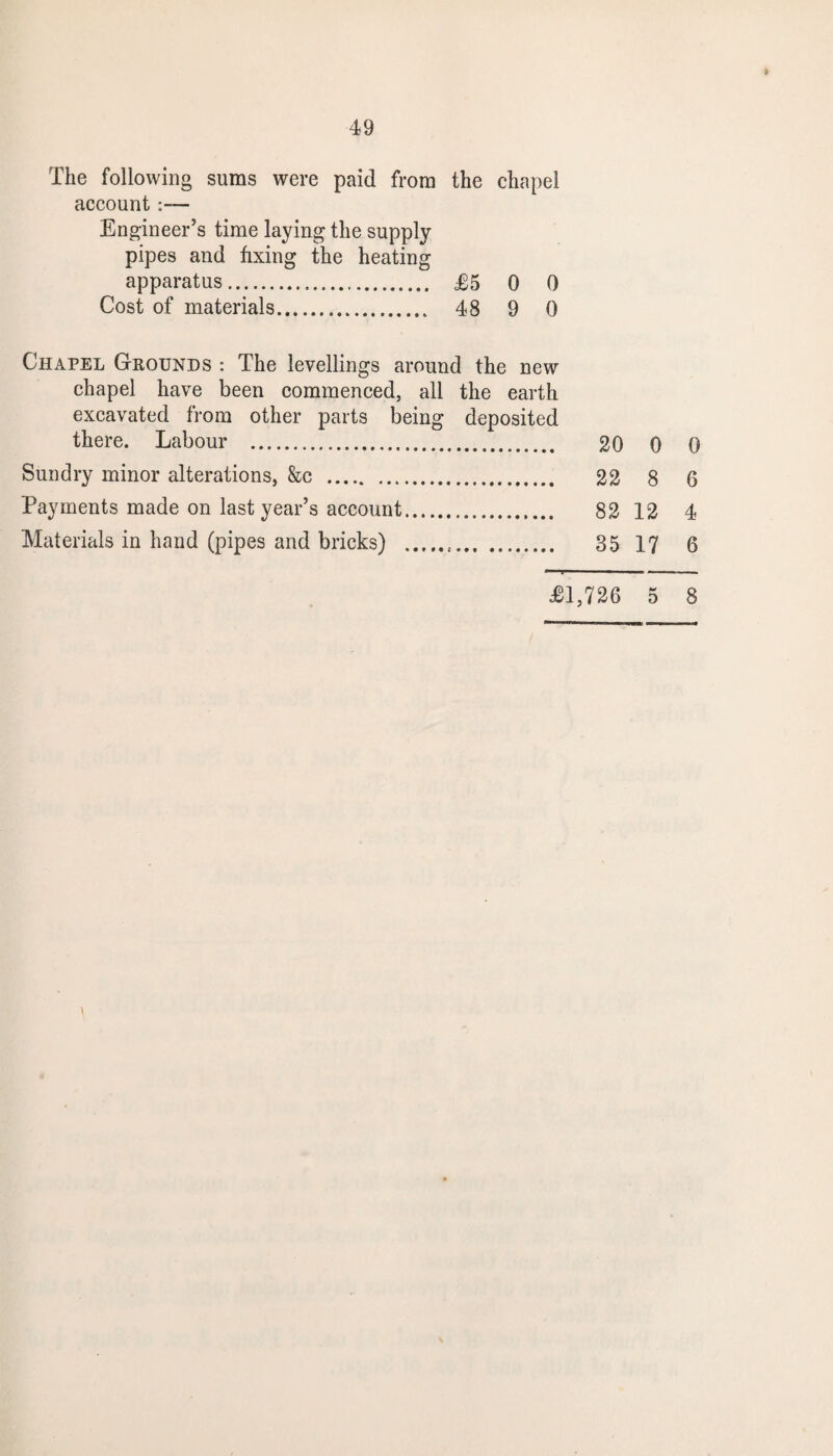 The following sums were paid from the chapel account:— Engineer’s time laying the supply pipes and fixing the heating apparatus. T5 0 0 Cost of materials. 48 9 0 Chapel Grounds : The levellings around the new chapel have been commenced, all the earth excavated from other parts being deposited there. Labour . 20 0 0 Sundry minor alterations, &c . 22 8 6 Payments made on last year’s account. 82 12 4 Materials in hand (pipes and bricks) . 35 17 6 £1,726 5 8