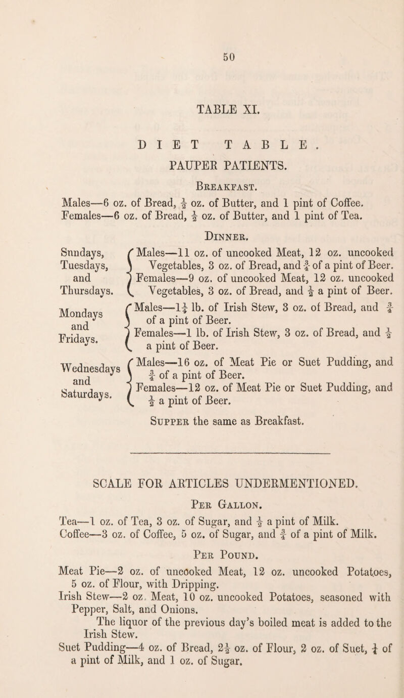 TABLE XI. DIET TABLE. PAUPER PATIENTS. Breakfast. Males—6 oz. of Bread, oz. of Butter, and 1 pint of Coffee. Females—6 oz. of Bread, oz. of Butter, and 1 pint of Tea. Sundays, Tuesdays, and Thursdays. Mondays and Fridavs. Wednesdays and Saturdays. Dinner. Males—11 oz. of uncooked Meat, 12 oz. uncooked Vegetables, 3 oz. of Bread, and of a pint of Beer. Females—'9 oz. of uncooked Meat, 12 oz. uncooked Vegetables, 3 oz. of Bread, and £ a pint of Beer. Males—-1^ lb. of Irish Stew, 3 oz. of Bread, and f of a pint of Beer. Females—1 lb. of Irish Stew, 3 oz. of Bread, and -| a pint of Beer. Males—16 oz. of Meat Pie or Suet Pudding, and f of a pint of Beer. Females—12 oz. of Meat Pie or Suet Pudding, and ^ a pint of Beer. Supper the same as Breakfast. SCALE FOR ARTICLES UNDERMENTIONED. Per Gallon. Tea—1 oz. of Tea, 3 oz. of Sugar, and a pint of Milk. Coffee—3 oz. of Coffee, 5 oz. of Sugar, and f of a pint of Milk. Per Pound. Meat Pie—2 oz. of uncooked Meat, 12 oz. uncooked Potatoes, 5 oz. of Flour, with Dripping. Irish Stew—2 oz. Meat, 10 oz. uncooked Potatoes, seasoned with Pepper, Salt, and Onions. The liquor of the previous day’s boiled meat is added to the Irish Stew. Suet Pudding—4 oz. of Bread, 2|- oz. of Flour, 2 oz. of Suet, of a pint of Milk, and 1 oz. of Sugar.