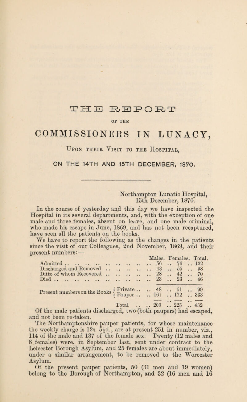 THE HEEOHT OF THE COMMISSIONERS IN LUNACY, Upon their Visit to the Hospital, ON THE 14TH AND 15TH DECEMBER, 1870. Northampton Lunatic Hospital, 15tli December, 1870. In the coarse of yesterday and this day we have inspected the Hospital in its several departments, and, with the exception of one male and three females, absent on leave, and one male criminal, who made his escape in Jane, 1869, and has not been recaptured, have seen all the patients on the books. We have to report the following as the changes in the patients since the visit of our Colleagues, 2nd November, 1869, and their present numbers: — Males. Females. Total. Admitted. .. 56 .. 76 .. 132 Discharged and Removed .. .. 43 .. 55 .. 98 Ditto of whom Recovered .. .. 28 .. 42 .. 70 Died. .. 23 .. 23 .. 46 Present numbers on the Books i Private .. 1 Pauper .. .. 48 .. 161 .. 51 .. 172 .. 99 .. 333 Total .. 209 223 432 Of the male patients discharged, two (both paupers) had escaped, and not been re-taken. The Northamptonshire pauper patients, for whose maintenance the weekly charge is 12s. 5Jd., are at present 251 in number, viz., 114 of the male and 137 of the female sex. Twenty (12 males and 8 females) were, in September last, sent under contract to the Leicester Borough Asylum, and 25 females are about immediately, under a similar arrangement, to be removed to the Worcester Asylum. Of the present pauper patients, 50 (31 men and 19 women) belong to the Borough of Northampton, and 32 (16 men and 16