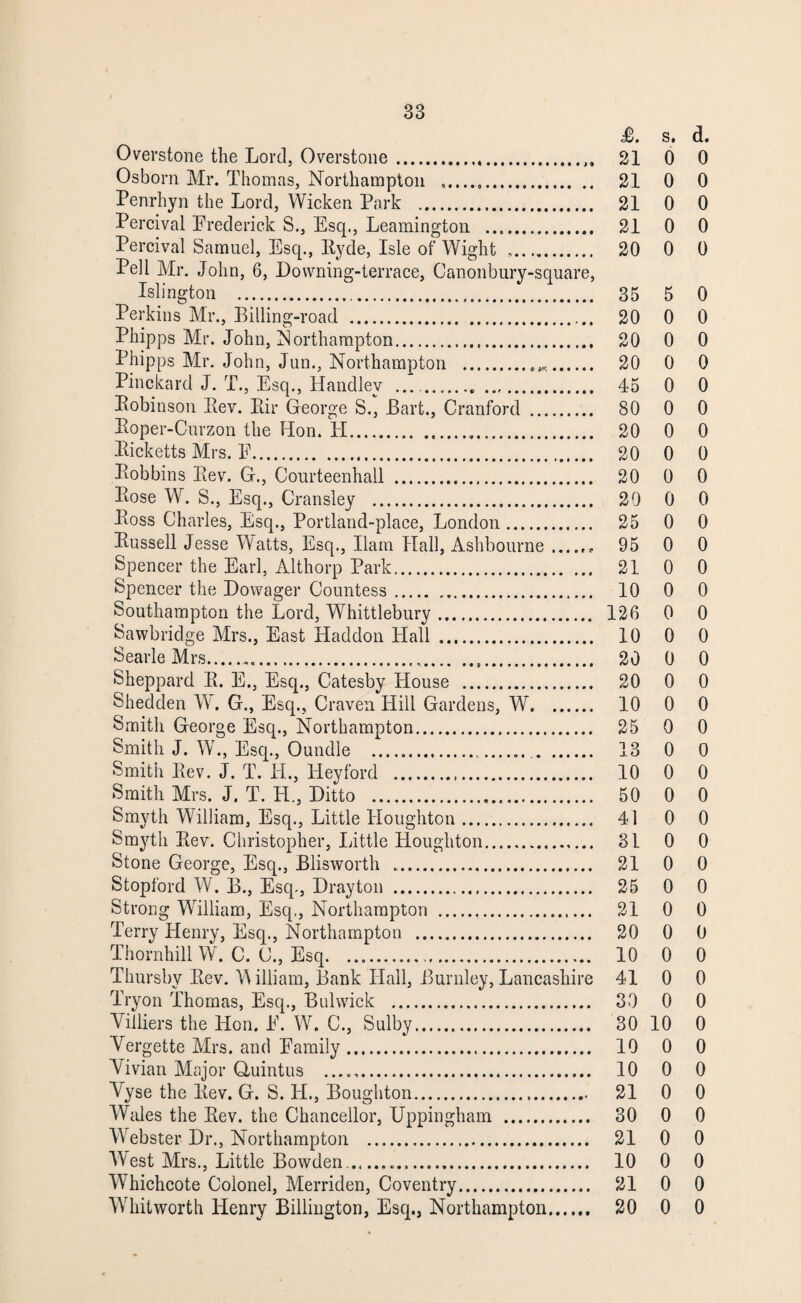 J0. s, d. Overstone the Lord, Overstone.,, 21 0 0 Osborn Mr. Thomas, Northampton . 21 0 0 Penrhyn the Lord, Wicken Park . 21 0 0 Percival Frederick S., Esq., Leamington . 21 0 0 Percival Samuel, Esq., Hyde, Isle of Wight *. 20 0 0 Pell Mr. John, 6, Downing-terrace, Canonbury-square, Islington . 35 5 0 Perkins Mr., Billing-road . 20 0 0 Phipps Mr. John, Northampton. 20 0 0 Phipps Mr. John, Jun., Northampton . 20 0 0 Pinckard J. T., Esq., Handley . 45 0 0 Bobinson Eev. Piir George S., Bart., Cranford . 80 0 0 Boper-Curzon the Hon. LI. 20 0 0 Bicketts Mrs. F. 20 0 0 Bobbins Bev. G., Courteenhall . 20 0 0 Bose W. S., Esq., Cransley . 20 0 0 Boss Charles, Esq., Portland-place, London. 25 0 0 Bussell Jesse Watts, Esq., Ilam Hall, Ashbourne., 95 0 0 Spencer the Earl, Althorp Park. 21 0 0 Spencer the Dowager Countess. .. 10 0 0 Southampton the Lord, Whittlebury. 126 0 0 Sawbridge Mrs., East Haddon Hall . 10 0 0 Searle Mrs... 20 0 0 Sheppard B. E., Esq., Catesby House . 20 0 0 Shedden W. G., Esq., Craven Hill Gardens, W. 10 0 0 Smith George Esq., Northampton. 25 0 0 Smith J. W., Esq., Oundle . 13 0 0 Smith Bev. J. T. TL, lleyford . 10 0 0 Smith Mrs. J. T. H., Ditto . 50 0 0 Smyth William, Esq., Little Houghton. 41 0 0 Smyth Bev. Christopher, little Houghton. 31 0 0 Stone George, Esq., Blisworth .. 21 0 0 Stopford W. B., Esq., Drayton . 25 0 0 Strong William, Esq,, Northampton . 21 0 0 Terry Henry, Esq., Northampton . 20 0 0 Thornhill W. C. C., Esq. 10 0 0 Thursbv Bev. William, Bank Hall, Burnley,Lancashire 41 0 0 Tryon Thomas, Esq., Bulwick . 30 0 0 Villiers the Hon. F. W. C., Sulby. 30 10 0 Vergette Mrs. and Family. 10 0 0 Vivian Major Quintus .. 10 0 0 Vyse the Bev. G. S. H., Boughton. 21 0 0 Wales the Bev. the Chancellor, Uppingham . 30 0 0 Wfebster Dr., Northampton . 21 0 0 Wrest Mrs., Little Bowden.... 10 0 0 Vhichcote Colonel, Merriden, Coventry. 21 0 0 WTiitworth Henry Billington, Esq., Northampton. 20 0 0