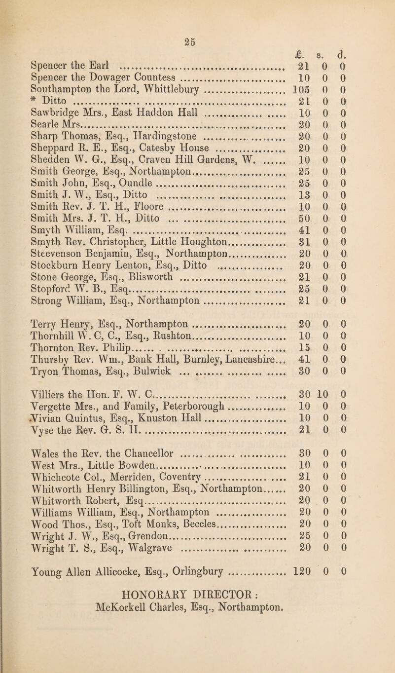 J6. s. d. Spencer the Earl . 21 0 0 Spencer the Dowager Countess . 10 0 0 Southampton the Lord, Whittlebury . 105 0 0 * Ditto . 21 0 0 Sawbridge Mrs., East Haddon Hall . 10 0 0 Searle Mrs. 20 0 0 Sharp Thomas, Esq., Hardingstone . 20 0 0 Sheppard E. E,, Esq., Catesby House . 20 0 0 Shedden W. G., Esq., Craven Hill Gardens, W. 10 0 0 Smith George, Esq., Northampton. 25 0 0 Smith John, Esq., Oundle. 25 0 0 Smith J. W., Esq., Ditto . 13 0 0 Smith Eev. J. T. H., Floore . 10 0 0 Smith Mrs. J. T. H., Ditto . 50 0 0 Smyth William, Esq. ........... 41 0 0 Smyth Eev. Christopher, Little Houghton. 31 0 0 Steevenson Benjamin, Esq., Northampton. 20 0 0 Stockburn Henry Lenton, Esq., Ditto . 20 0 0 Stone George, Esq., Blisworth . 21 0 0 Stopford W. B., Esq. 25 0 0 Strong William, Esq., Northampton. 21 0 0 Terry Henry, Esq., Northampton... 20 0 0 Thornhill W. C, C., Esq., Eushton. 10 0 0 Thornton Eev. Philip. 15 0 0 Thursby Eev. Wm., Bank Hall, Burnley, Lancashire... 41 0 0 Tryon Thomas, Esq., Bulwick . 30 0 0 Villiers the Hon. E. W. C. 30 10 0 Vergette Mrs., and Family, Peterborough. 10 0 0 •Vivian Quintus, Esq., Knuston Hall. 10 0 0 Vyse the Eev. G. S. H. 21 0 0 Wales the Eev. the Chancellor . 30 0 0 West Mrs., Little Bowden.•. 10 0 0 Whichcote Col., Merriden, Coventry. 21 0 0 Whitworth Henry Billington, Esq., Northampton. 20 0 0 Whitworth Eobert, Esq..... 20 0 0 Williams William, Esq., Northampton . 20 0 0 Wood Thos., Esq., Toft Monks, Beccles. 20 0 0 Wright J. W., Esq., Grendon. 25 0 0 Wright T. S., Esq., Walgrave . 20 0 0 Young Allen Allicocke, Esq., Orlingbury . 120 0 0 LIONOEAEY DIEECTOE : McKorkell Charles, Esq., Northampton.