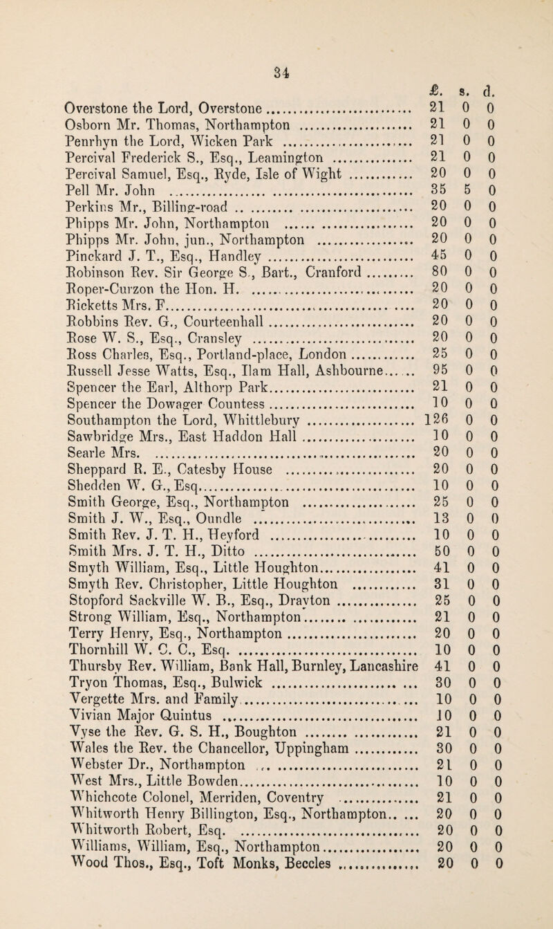 Overstone the Lord, Overstone. Osborn Mr. Thomas, Northampton . Penrhyn the Lord, Wicken Park .. Percival Frederick S., Esq., Leamington . Percival Samuel, Esq., Eyde, Isle of Wight . Pell Mr. John . Perkins Mr., Billing-road . Phipps Mr. John, Northampton . Phipps Mr. John, jun., Northampton . Pinckard J. T., Esq., Handley . Pobinson Rev. Sir George S., Bart., Cranford. Roper-Curzon the Hon. H... Ricketts Mrs. F. Robbins Rev. G., Courteenhall. Rose W. S., Esq., Cransley . Ross Charles, Esq., Portland-place, London. Russell Jesse Watts, Esq., Ham Hall, Ashbourne- Spencer the Earl, Althorp Park. Spencer the Dowager Countess. Southampton the Lord, Whittlebury . Sawbridge Mrs., East Haddon Hall. Searle Mrs. Sheppard R. E., Catesby House . Shedden W. G.,Esq.. Smith George, Esq., Northampton ... Smith J. W., Esq., Oundle ... Smith Rev. J. T. H., Heyford .. Smith Mrs. J. T. H., Ditto .. Smyth William, Esq., Little Houghton. Smyth Rev. Christopher, Little Houghton . Stopford Sackville W. B., Esq., Drayton . Strong WTlliam, Esq., Northampton. Terry Henry, Esq., Northampton. Thornhill W. C. C., Esq. Thursby Rev. William, Bank Hall, Burnley, Lancashire Tryon Thomas, Esq., Bulwick . Vergette Mrs. and Family,. ... Vivian Major Quintus . Vyse the Rev. G. S. H., Boughton ... Wales the Rev. the Chancellor, Uppingham. Webster Dr., Northampton .. West Mrs., Little Bowden. Whichcote Colonel, Merriden, Coventry . Wdiitworth Henry Billington, Esq., Northampton. Whitworth Robert, Esq.. Williams, William, Esq., Northampton. Wood Thos,, Esq., Toft Monks, Beccles .. iS. s. d. 31 0 0 21 0 0 21 0 0 21 0 0 20 0 0 35 5 0 20 0 0 20 0 0 20 0 0 45 0 0 80 0 0 30 0 0 20 0 0 20 0 0 20 0 0 25 0 0 95 0 0 21 0 0 10 0 0 126 0 0 10 0 0 20 0 0 20 0 0 10 0 0 25 0 0 13 0 0 10 0 0 50 0 0 41 0 0 31 0 0 25 0 0 21 0 0 20 0 0 10 0 0 41 0 0 30 0 0 10 0 0 JO 0 0 21 0 0 30 0 0 21 0 0 10 0 0 21 0 0 20 0 0 20 0 0 20 0 0 20 0 0