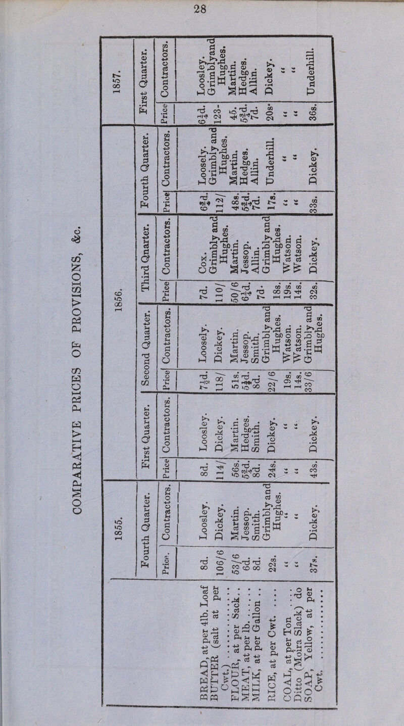 COMPARATIVE PRICES OF PROVISIONS, &e.