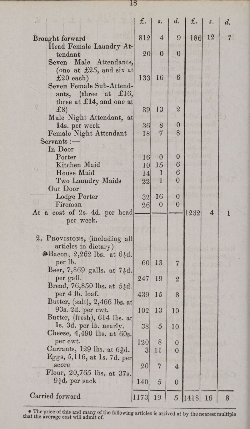 t <• - , • . V. » £. s. d. £. s. d. Brought forward 812 4 9 186 12 7 Head Female Laundry At¬ tendant Seven Male Attendants, 20 0 0 (one at £25, and six at £20 each) 133 16 6 Seven Female Sub-Attend- ants, (three at £16, three at £14, and one at £8) 89 13 2 Male Night Attendant, at 14s. per week 36 8 0 Female Night Attendant Servants :— 18 7 8 In Door Porter 16 0 0 Kitchen Maid JO 15 6 House Maid 14 1 6 Two Laundry Maids Out Door 22 1 0 Lodge Porter 32 16 0 Fireman At a cost of 2s. 4d. per head 26 0 0 1232 A 1 He per week. 2. Provisions, (including all articles in dietary) #Bacon) 2,262 lbs. at 6|d. per lb. 60 13 ** / Beer, 7,869 galls, at 7|d. per gall. Bread, 76,850 lbs. at 5|d. 247 19 2 per 4 lb. loaf. Butter, (salt), 2,466 lbs. at 439 15 8 93s. 2d. per cwt. Butter, (fresh), 614 lbs. at 102 13 10 Is, 3d. per lb. nearly. Cheese, 4,490 lbs. at 60s. 38 5 10 per cwt. 120 8 0 Currants, 129 lbs. at 6jd. Eggs, 5,116, at Is. 7d. per 3 11 0 score 20 7 4 Flour, 20,765 lbs. at 37s. 9f d. per sack 140 5 0 Carried forward 1173 19 | 5 1418 16 8 that ufe average cost wifi SH °of.the f°ll0WinS “ “riTed at the nearest muItiPle