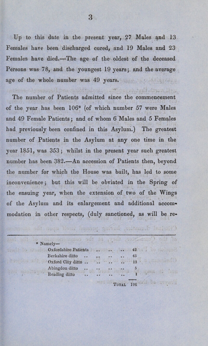 Up to this date in the present year, 27 Males and 13 Females have been discharged cured, and 19 Males and 23 Females have died.—The age of the oldest of the deceased Persons was 78, and the youngest 19 years y and the average age of the whole number was 49 years. The number of Patients admitted since the commencement v K ■ ' 1 - • , • ... i • • • • i • of the year has been 106* (of which number 57 were Males and 49 Female Patients; and of whom 6 Males and 5 Females had previously been confined in this Asylum.) The greatest number of Patients in the Asylum at any one time in the year 1851, was 353; whilst in the present year such greatest number has been 382.—An accession of Patients then, beyond the number for which the House was built, has led to some inconvenience; but this will be obviated in the Spring of the ensuing year, when the extension of two of the Wings of the Asylum and its enlargement and additional accom¬ modation in other respects, (duly sanctioned, as will be re- * Namely— Oxfordshire Patients .. .. .. 42 Berkshire ditto. 45 Oxford City ditto .. .. .. .. 13 Abingdon ditto.. .. 5 Reading ditto .. .. •• .. 1 Total loa