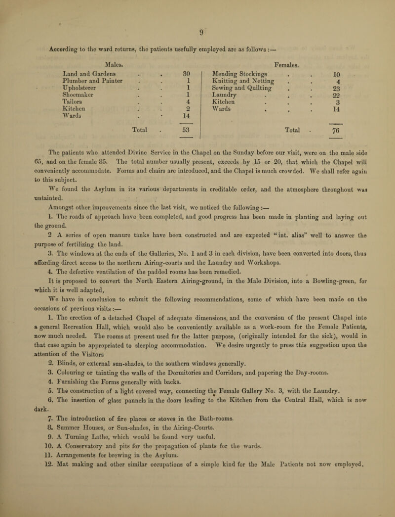 0 According to the ward returns, the patients usefully employed arc as follows :— Males. Females. Land and Gardens 30 1 Mending Stockings 10 Plumber and Painter 1 Knitting and Netting 4 Upholsterer 1 Sewing and Quilting 23 Shoemaker 1 Laundry 22 Tailors 4 Kitchen 3 Kitchen 2 Wards 14 Wards 14 Total 53 Total 76 patients who attended Divine Service in the Chapel on the Sunday before our visit, were on the n 65, and on the female 85. The total number usually present, exceeds by 15 or 20, that which the Chapel will conveniently accommodate. Forms and chairs are introduced, and the Chapel is much crowded. We shall refer again to this subject. We found the Asylum in its various departments in creditable order, and the atmosphere throughout was untainted. Amongst other improvements since the last visit, we noticed the following :— 1. The roads of approach have been completed, and good progress has been made in planting and laying out the ground. 2 A scries of open manure tanks have been constructed and are expected “ int. alias” well to answer the purpose of fertilizing the land. 3. The windows at the ends of the Galleries, No. 1 and 3 in each division, have been converted into doors, thus affording direct access to the northern Airing-courts and the Laundry and Workshops. 4. The defective ventilation of the padded rooms has been remedied. It is proposed to convert the North Eastern Airing-ground, in the Male Division, into a Bowling-green, for which it is well adapted. We have in conclusion to submit the following recommendations, some of which have been made on the occasions of previous visits :— 1. The erection of a detached Chapel of adequate dimensions, and the conversion of the present Chapel into a general Recreation Hall, which would also be conveniently available as a work-room for the Female Patients, now much needed. The rooms at present used for the latter purpose, (originally intended for the sick), would in that case again bo appropriated to sleeping accommodation. We desire urgently to press this suggestion upon tho attention of the Visitors 2. Blinds, or external sun-shades, to the southern windows generally. 3. Colouring or tainting the walls of the Dormitories and Corridors, and papering the Day-rooms. 4. Furnishing the Forms generally with backs. 5. The construction of a light covered way, connecting the Female Gallery No. 3, with the Laundry. 6. The insertion of glass pannels in the doors leading to the Kitchen from the Central Hall, which is now dark. 7« The introduction of fire places or stoves in the Bath-rooms. 8. Summer Houses, or Sun-shades, in the Airing-Courts. 9. A Turning Lathe, which would bo found very useful. 10. A Conservatory and pits for the propagation of plants for the wards. 11. Arrangements for brewing in the Asylum. 12. Mat making and other similar occupations of a simple kind for the Male Patients not now employed.