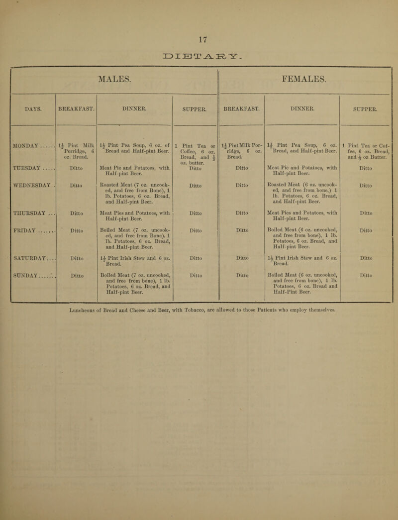 DIETARY. MALES. FEMALES. DAYS. BREAKFAST. DINNER. SUPPER. BREAKFAST. DINNER. SUPPER. MONDAY . 1£ Pint Milk 1^ Pint Pea Soup, 6 oz. of 1 Pint Tea or 1^ Pint Milk Por- 1|- Pint Pea Soup, 6 oz. 1 Pint Tea or Cof- Porridge, 6 oz. Bread. Bread and Half-pint Beer. Coffee, 6 oz. Bread, and ^ oz. butter. ridge, 6 oz. Bread. Bread, and Half-pint Beer. fee, 6 oz. Bread, and £ oz Butter. TUESDAY . Ditto Meat Pie and Potatoes, with Half-pint Beer. Ditto Ditto Meat Pie and Potatoes, with Half-pint Beer. Ditto WEDNESDAY . Ditto Roasted Meat (7 oz. uncook¬ ed, and free from Bone), 1 lb. Potatoes, 6 oz. Bread, and Half-pint Beer. Ditto Ditto Roasted Meat (6 oz. uncook¬ ed, and free from bone,) 1 lb. Potatoes, 6 oz. Bread, and Half-pint Beer. Ditto THURSDAY ... Ditto Meat Pies and Potatoes, with Half-pint Beer. Ditto Ditto Meat Pies and Potatoes, with Half-pint Beer. Ditto FRIDAY. Ditto Boiled Meat (7 oz. uncook¬ ed, and free from Bone). 1 lb. Potatoes, 6 oz. Bread, and Half-pint Beer. Ditto Ditto Boiled Meat (6 oz. uncooked, and free from bone), 1 lb. Potatoes, 6 oz. Bread, and Half-pint Beer. Ditto SATURDAY... • Ditto lj Pint Irish Stew and 6 oz. Bread. Ditto Ditto Pint Irish Stew and 6 oz. Bread. Ditto SUNDAY., Ditto Boiled Meat (7 oz. uncooked, and free from bone), 1 lb. Potatoes, 6 oz. Bread, and Half-pint Beer. Ditto Ditto Boiled Meat (6 oz. uncooked, and free from bone), 1 lb. Potatoes, 6 oz. Bread and Half-Pint Beer. Ditto Luncheons of Bread and Cheese and Beer, with Tobacco, are allowed to those Patients who employ themselves.