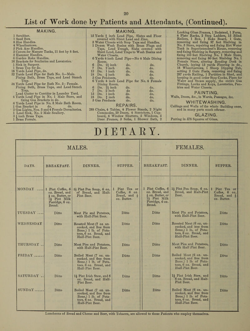 List of Work done by Patients and Attendants, (Continued). MAKING. 1 Scrubber. 1 Seed Box. 8 Hoe Handles. 4 Wheelbarrows. 5 Pick Axe Handles. 3 Covers for Manure Tanks, 11 feet by 8 feet. 3 Hammer Handles. 6 Garden Rake Handles. 16 Brackets for Sculleries and Lavatories. 1 Sink in Surgery. 1 Brass Tap for do. 18 Yards Lead Pipe, do. 32 Yards Lead Pipe for Bath No. 3—Male. Fixing Bath, Brass Taps, and Lead Stench Trap. 34 Yards Lead Pipe for Bath No. 3— Female. Fixing Bath, Brass Taps, and Lead Stench Trap. Lead Gutter to Corridor in Laundry Yard. 4 Yards Lead Pipe in No. 1 Male Store, and fixing Gas Brackets in do. 6 Yards Lead Pipe in No. 3 Male Bath Room. 1 Gas Bracket in do. do. 2 Gas Lights, Nos. 3 and 4 Female Dormitories. 1 Lead Sink, No. 2 Male Scullery. 3 | inch Brass Taps. 1 Brass Ferrule. MAKING. 15 Yards § inch Lead Pipe, Slates and Floor covered with Sheet Lead and Zinc. 3 Water Closets with Stop Taps and Handles. 1 Dozen Wash Basins with Brass Plugs and Taps, Lead Trough, Slabs covered with Sheet Lead, Lead Traps to Wash Basins and Water Closets. 6 Yards 4 inch Lead Pipe—No 4 Male Dining Room. 6 Do. 2j inch do. do. 7 Do. 2 inch do. do. 13 Do. 1 inch do. do. 18 Do. | inch do. do. 3 Gas Pendants, do. 6 Yards 4 inch Lead Pipe for No. 4 Female Dining Room. 6 Do. 2J inch do. do. 7 Do. 2 inch do do. 13 Do. 1 inch do. do. 18 Do. f inch do. do. 3 Gas Pendants do. do. REPAIRS. 288 Chairs, 4 Tables, 4 Flower Stands, 2 Night Commodes, 20 Doors, 4 Stretchers, 1 Cup¬ board, 4 Window Shutters, 5 Windows, 5 Door Frames, 3 Sofas, 1 Shower Bath, 2 Looking Glass Frames, 1 Bedstead, 1 Form, 4 Plate Racks, 2 Step Ladders, 15 Blind Rollers, 1 Box, 1 Bake Board, 1 Gate, removing and fixing 97 feet Shelving in No. 3 Store, repairing and fixing Hot Water Tank in Superintendent’s House, removing and fixing Shelving in Surgery, removing and fixing 103 feet Shelving No. 1 Male Store, removing and fixing 80 feet Shelving No. 1 Female Store, altering Reading Desk in Church, laying 13 yards Flooring in do., 18 Wheelbarrows, 1 Sheep Dipping Tub, setting 2 Gate Posts, removing and fixing 287 yards Railing, 1 Partition in Shed, and keeping in good order Stop Cocks, Pipes for Water and Steam supply, the entire Gas Fittings, Locks and Keys, Lavatories, Pan- tries and Water Closets. PAINTING. Walls, Doors, &c., in Wards, Passages, &c. WHITEWASHING. Ceilings and Walls of the whole Building once, and in many parts much oftener. GLAZING. Putting in 578 Squares of Glass. DIETARY. MALES. FEMALES. DAYS. BREAKFAST. DINNER. SUPPER. BREAKFAST. DINNER. SUPPER. MONDAY .... 1 Pint Coffee, 6 oz. Bread, and J oz. Butter, or 1£ Pint Milk Porridge, 6 oz. Bread. 1J Pint Pea Soup, 6 oz. of Bread, and Half- Pint Beer. 1 Pint Tea or Coffee, 6 oz. Bread, and § oz. Butter. 1 Pint Coffee, 6 oz. Bread, and J oz. Butter, or 1J- Pint Milk Porridge, 6 oz. Bread. 1| Pint Pea Soup, 6 oz. Bread, and Half-Pint Beer. 1 Pint Tea or Coffee, 6 oz, Bread, and § oz. Butter. TUESDAY .... Ditto Meat Pie and Potatoes, with Half-Pint Beer. Ditto Ditto Meat Pie and Potatoes, with Half-Pint Beer. Ditto WEDNESDAY Ditto Roasted Meat (7 oz. un¬ cooked, and free from Bone,) 1 lb. of Pota¬ toes, 6 oz. Bread, and Half-Pint Beer. Ditto Ditto Roasted Meat (6 oz. un¬ cooked, and free from Bone,) 1 lb. of Pota¬ toes, 6 oz. Bread, and Half-Pint Beer. Ditto THURSDAY .. Ditto Meat Pies and Potatoes, with Half-Pint Beer. Ditto Ditto Meat Pies and Potatoes, with Half-Pint Beer. Ditto FRIDAY. Ditto Boiled Meat (7 oz. un¬ cooked, and free from Bone.) 1 lb. of Pota¬ toes, 6 oz. Bread, and Half-Pint Beer. Ditto Ditto Boiled Meat (6 oz. un¬ cooked, and free from Bone,) 1 lb. of Pota¬ toes, 6 oz. Bread, and Half-Pint Beer. Ditto SATURDAY .. Ditto 1| Pint Irish Stew, and 6 oz. Bread, and Half- Pint Beer. Ditto Ditto 1J Pint Irish Stew, and 6 oz. Bread, and Half- Pint Beer. Ditto SUNDAY. Ditto Boiled Meat (7 oz. un¬ cooked, and free from Bone,) 1 lb. of Pota¬ toes, 6 oz. Bread, and Half-Pint Beer. Ditto Ditto Boiled Meat (6 oz. un¬ cooked, and free from Bone,) 1 lb. of Pota¬ toes, 6 oz. Bread, and Half-Pint Beer. Ditto Luncheons of Bread and Cheese and Beer, with Tobacco, are allowed to those Patients who employ themselves.