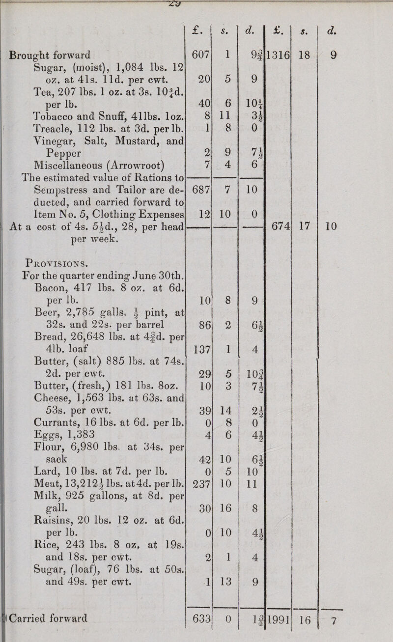 Sugar, (moist), 1,084 lbs. 12 oz. at 41s. lid. per cwt. I Tea, 207 lbs. 1 oz. at 3s. 10^-d. per lb. I Tobacco and Snuff, 411bs. loz. I' Treacle, 112 lbs. at 3d. per lb. Vinegar, Salt, Mustard, and Pepper Miscellaneous (Arrowroot) ' The estimated value of Rations to Sempstress and Tailor are de¬ ducted, and carried forward to Item No. 5, Clothing Expenses \\ At a cost of 4s. 5Jd., 28, per head per week. Provisions. For the quarter ending June 30th. Bacon, 417 lbs. 8 oz. at 6d. per lb. Beer, 2,785 galls. | pint, at 32s. and 22s. per barrel Bread, 26,648 lbs. at 4jd. per 41b. loaf Butter, (salt) 885 lbs. at 74s. 2d. per cwt. Butter, (fresh,) 181 lbs. 8oz. Cheese, 1,563 lbs. at 63s. and 53s. per cwt. Currants, 16 lbs. at 6d. per lb. Eggs, 1,383 Flour, 6,980 lbs. at 34s. per sack Lard, 10 lbs. at 7d. per lb. Meat, 13,2122 at4d. per lb. Milk, 925 gallons, at 8d. per gall. Raisins, 20 lbs. 12 oz. at 6d. per lb. Rice, 243 lbs. 8 oz. at 19s. and 18s. per cwt. Sugar, (loaf), 76 lbs. at 50s. and 49s. per cwt. £. s. d. £. s. 20 5 9 40 6 10^ 8 11 1 8 0 2 9 71 7 4 6 687 7 10 12 10 0 674 17 10 8 9 86 2 6i 137 1 4 29 5 10| 10 3 71 39 14 91 0 8 0 4 6 42 10 61 0 5 10 237 10 11 30 16 8 0 10 2 1 4 1 13 9 d, 10