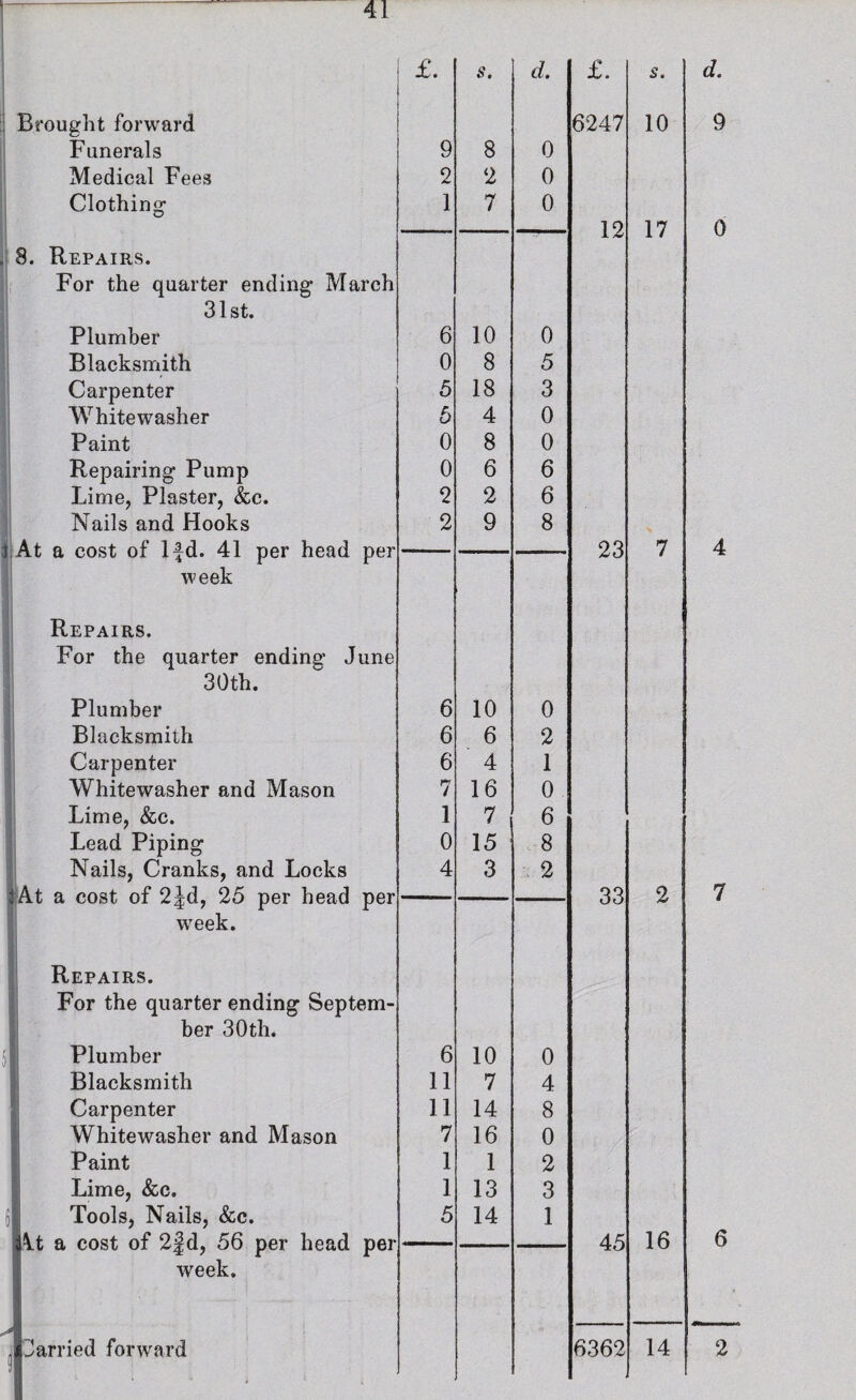 Brought forward Funerals Medical Fees Clothing i8. Repairs. For the quarter ending March 31st. Plumber Blacksmith Carpenter Whitewasher Paint Repairing Pump Lime, Plaster, &c. Nails and Hooks jAt a cost of Ifd. 41 per head per week Repairs. For the quarter ending June 30th. Plumber Blacksmith Carpenter Whitewasher and Mason Lime, &c. Lead Piping Nails, Cranks, and Locks a cost of 2Jd, 25 per head per week. Repairs. For the quarter ending Septem¬ ber 30th. Plumber Blacksmith Carpenter Whitewasher and Mason Paint Lime, &c. Tools, Nails, &c. a cost of 2|d, 56 per head pei week. £. s. d. 9 8 0 2 2 0 1 7 0 6 10 0 0 8 5 5 18 3 5 4 0 0 8 0 0 6 6 2 2 6 2 9 8 6 10 0 6 6 2 6 4 1 7 16 0 1 7 6 0 15 8 4 3 . 2 6 10 0 11 7 4 11 14 8 7 16 0 1 1 2 1 13 3 5 14 1 £. 6247 12 23 s. 10 17 d. 9 0 33 45 2 16 6
