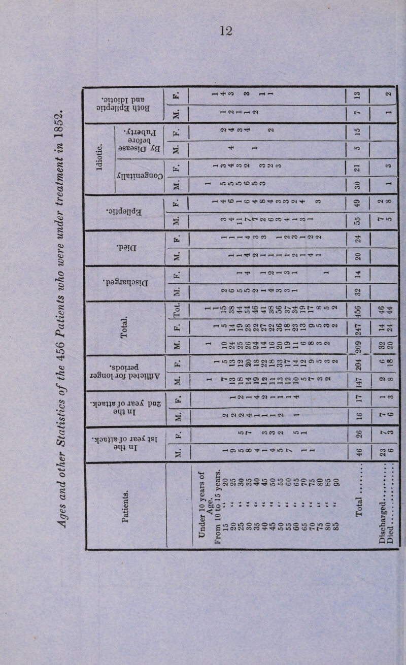 •oijoipi pirn oiidapda qjoa Idiotic. a.iojaq M. M. ’oijdaqdg * 1 •sf •qOBJTB JO XBa£ JS[ aqj ui fa kOh* COCO 05 kOH CO 04 4^ CO s pHOilOOO’,fr-^ON pHpH CO co co 04