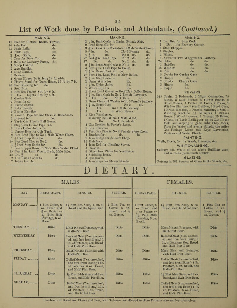 List of Work done by Patients and Attendants, (Continued.) MAKING. MAKING. MAKING. 42 Feet for Clothes Racks, Turned. 20 Sofa Feet, do. 35 Chair Rails, do. 4 Table Legs, do. 1 Do. Stalk, do. 6 Tops for Dove Cot, do. 4 Bolts for Laundry Pump, do. 1 Scoop Handle. 2 Axe Handles. 1 Drag Handle. 3 Beaters. 1 Green House, 24 ft. long 14 ft. wide. 1 Flower Stand for Green House, 15 ft. by 7 ft. 46 Feet Shelving for do. 1 Seed Box. 1 Hot Bed Frame, 8 ft. by 6 ft. 2 Do. Lights, 6 ft. by 4 ft. 1 Garden Gate. 2 Posts for do. 4 Rustic Chairs. 1 Rake Handle. 3 Beater Handles. 8 Yards of Pipe for Gas Stove in Bakehouse. 1 Bracket for do. 6 Yards Gas Pipe in Ball Room. 1 Stop Cock to Gas Pipe do. 3 Brass Union Joints do. 1 Copper Rose for Coir Tank. 9 Feet Lead Pipe to No 1 Male Water Closet. 1 J Inch Stop Cock for do. 30 Feet Lead Pipe to No 2 do. 4 f Inch Stop Cocks for do. 1 Iron Hopper Basin to No 2 Male Water Closet. 19 Feet 1 in. Lead Pipe to Bath, Male Side. 12 Do. | do do. 2 1 in. Bath Cocks to do. 7 Joints for do. 2 2 3 3 4 57 27 2 4 1 27 2 1 1 1 1 1 1 1 1 1 1 3 1 2 27 1 2 72 1 4 4 4 4 4 1 in. Bath Cocks to Baths, Female Side. Lead Save-alls for do. | in. Brass Stop Cocks to No 3 Male Water Closet. t f r- f in. Feet f in. Do. do. do. Lead Pipe do. No 3 Female do. No 2 do. do. No 2 do. do. No 1 do. do. ) No 1 do. do. Feet f in. Lead Pipe to Boiler. | in. Brass Cock to do. Feet 1 in. Lead Pipe to New Boiler. I in. Stop Cocks to do. Brass Waste for do. J; in. Union Joint do. Waste Pipe for do. Sheet Lead Gutter to Roof New Boiler House. | in. Stop Cock in No 2 Female Lavatory. Do. do. No 1 Male do. Brass Plug and Washer to No 3 Female Scullery. | in. Brass Cock No 2 do. Do. No 1 Male Scullery. Do. in Wash House. Zinc Ventilators. Hanging Bell in No 1 Male Ward. Do. No 1 Female do. Gas Bracket in Porter’s Room. Steel Skewers. Feet Gas Pipe in No 2 Female Store Room. Bracket for do. do. Iron Slings for Joiner’s Shop. Holdfasts. Iron Rod for Cleaning Stoves. Cramps. Sheet Iron Plates for Ventilators. Soldering Irons. Quadrants. Iron Stays for Flower Stands. 1 Do. Key for Stop Cock. 1 Do. for Brewery Copper. 1 Steel Chopper. 5 Staples, 1 Winch. 4 Axles for Two Waggons for Laundry. 24 Bolts do. do. 2 Handles do. do. 16 Washers do. do. 8 Pins do. do. 2 Crooks for Garden Gate. 2 Hinges do. 2 Crooks Church Gate. 2 Hinges do. 1 Staple do. REPAIRS. 245 Chairs, 2 Bedsteads, 2 Night Commodes, 75 Blinds, 5 Door Frames, 6 Flower Stands, 2 Boiler Covers, 4 Tables, 11 Doors, 2 Forms, 7 Window Shutters, 3 Step Ladders, 1 Book Case, 1 Bread Machine, 1 Potatoe Machine, 1 Sofa, 1 Washing Machine, 10 Windows, 1 Clothes Horse, 5 Wheel-barrows, 1 Trough, 15 Rakes, 1 Gate, 33 Yards Railing set up in Gas House Field, and keeping in good order Stop Cocks, Pipes for Water and Steam Supply, the entire Gas Fittings, Locks and Keys lavatories, Pantries and Water Closets. PAINTING. Walls, Doors, &c., in Wards, Passages, &c. WHITEWASHING. Ceilings and Walls of the whole Building once, and in many parts much oftener. GLAZING. Putting in 289 Squares of Glass in the Wards, &c. DIETARY. MALES. FEMALES. DAY. BREAKFAST. DINNER. SUPPER. BREAKFAST. DINNER. SUPPER. MONDAY. 1 Pint Coffee, 6 1^ Pint Pea Soup, 6 oz. of 1 Pint Tea or 1 Pint Coffee, 6 l£ Pint Pea Soup, 6 oz. 1 Pint Tea or oz. Bread and J oz. Butter, or 1^ Pint Milk Porridge, 6 oz Bread. Bread and Half-pint Beer. Coffee, 6 oz. Bread, and ^ oz. Butter. oz. Bread, and ^ oz. Butter, or 1£ Pint Milk Porridge, 6 oz. Bread, Bread, and Half-Pint Beer. Coffee, 6 oz. Bread, and oz. Butter. TUESDAY . Ditto Meat Pie and Potatoes, with Half-Pint Beer. Ditto Ditto Meat Pie and Potatoes, with Half-Pint Beer. Ditto WEDNESDAY Ditto Roasted Meat (7 oz. uncook¬ ed, and free from Bone,) 1 lb. of Potatoes, 6 oz. Bread, and Half-Pint Beer. Ditto Ditto Roasted Meat (6 oz. uncook¬ ed, and free from Bone,) 1 lb. of Potatoes, 6 oz. Bread, and Half-Pint Beer. Ditto THURSDAY ... Ditto Meat Pies and Potatoes, with Half-Pint Beer. Ditto Ditto Meat Pies and Potatoes, with Half-Pint Beer. Ditto FRIDAY . Ditto Boiled Meat (7 oz. uncooked, and free from Bone,) 1 lb. of Potatoes, 6 oz. Bread, and Half-Pint Beer. Ditto Ditto Boiled Meat(6 oz.uncooked, and free from Bone,) 1 lb. Potatoes, 6 oz. Bread, and Half-Pint Beer. Ditto SATURDAY ... Ditto 1| Pint Irish Stew and 6 oz. Bread, and Half-Pint Beer. Ditto Ditto lj Pint Irish Stew, and 6 oz. Bread, and Half-Pint Beer. Ditto SUNDAY. Ditto BoiledMeat(7 oz. uncooked, and free from Bone,) 1 lb. of Potatoes, 6 oz. Bread, and Half-Pint Beer. Ditto Ditto Boiled Meat (6 oz. uncooked, and free from Bone,) 1 lb. of Potatoes, 6 oz. Bread, and Half-Pint Beer. Ditto Luncheons of Bread and Cheese and Beer, with Tobacco, are allowed to those Patients who employ themselves.