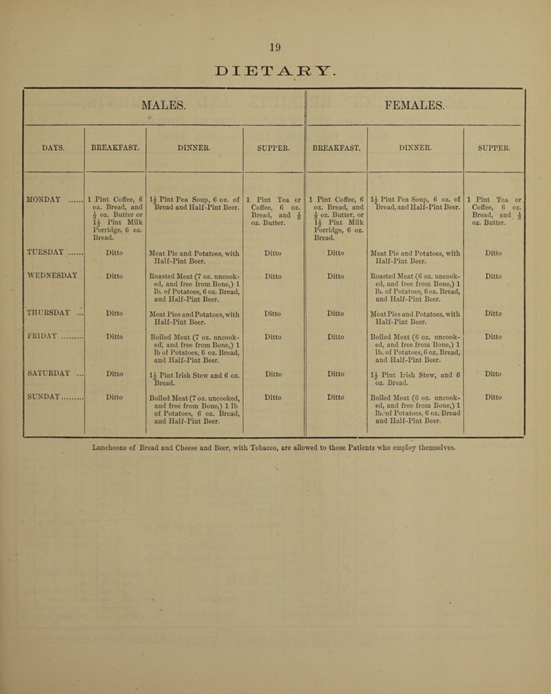 DIETARY. s MALES. ' FEMALES. DAYS. BREAKFAST. DINNER. SUPPER. BREAKFAST. DINNER. SUPPER. MONDAY . 1 Pint Coffee, 6 oz. Bread, and 5 oz. Butter or Pint Milk Porridge, 6 oz. Bread. lj Pint Pea Soup, 6 oz. of Bread and Half-Pint Beer. 1 Pint Tea or Coffee, 6 oz. Bread, and J oz. Butter. 1 Pint Coffee, 6 oz. Bread, and rf oz. Butter, or 1| Pint Milk Porridge, 6 oz. Bread. 1A Pint Pea Soup, 6 oz. of Bread, and Half-Pint Beer. 1 Pint Tea or Coffee, 6 oz. Bread, and £ oz. Butter. TUESDAY . Ditto Meat Pie and Potatoes, with Half-Pint Beer. Ditto Ditto Meat Pie and Potatoes, with Half-Pint Beer. Ditto WEDNESDAY Ditto Roasted Meat (7 oz. uncook¬ ed, and free from Bone,) 1 lb. of Potatoes, 6 oz. Bread, and Half-Pint Beer. Ditto Ditto Roasted Meat (6 oz. uncook¬ ed, and free from Bone,) 1 lb. of Potatoes, 6 oz. Bread, and Half-Pint Beer. Ditto THURSDAY ... Ditto Meat Pies and Potatoes, with Half-Pint Beer. Ditto Ditto Meat Pies and Potatoes, with Half-Pint Beer. Ditto FRIDAY . Ditto Boiled Meat (7 oz. uncook¬ ed, and free from Bone,) 1 lb of Potatoes, 6 oz. Bread, and Half-Pint Beer. Ditto Ditto Boiled Meat (6 oz. uncook¬ ed, and free from Bone,) 1 lb. of Potatoes, 6 oz. Bread, and Half-Pint Beer. Ditto SATURDAY ... Ditto 1^ Pint Irish Stew and 6 oz. Bread. Ditto Ditto 1|- Pint Irish Stew, and C oz. Bread. Ditto SUNDAY. Ditto Boiled Meat (7 oz. uncooked, and free from Bone,) 1 lb of Potatoes, 6 oz. Bread, and Half-Pint Beer. Ditto Ditto Boiled Meat (6 oz. uncook¬ ed, and free from Bone,) 1 lb. of Potatoes, G oz. Bread and Half-Pint Beer. Ditto Luncheons of Bread and Cheese and Beer, with Tobacco, are allowed to those Patients who employ themselves.