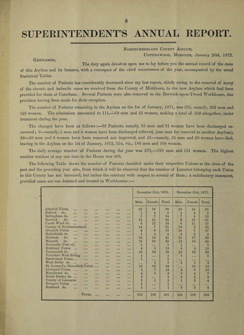 SUPERINTENDENT’S ANNUAL REPORT. Northumberland County Asylum, Cottingwood, Morpeth, January 20th, 1872. Gentlemen, The duty again devolves upon me to lay before you the annual record of the state of this Asylum and its inmates, with a retrospect of the chief occurrences of the year, accompanied by the usual Statistical Tables. The number of Patients has considerably decreased since my last report, chiefly owing to the removal of many of the chronic and imbecile cases we received from the County of Middlesex, to the new Asylum which had been provided for them at Caterham. Several Patients were also removed to the Berwick-upon-Tweed Workhouse, due provision having been made for their reception. The number of Patients remaining in the Asylum on the 1st of January, 1871, was 391, namely, 202 men and 189 women. The admissions amounted to 111,-69 men and 42 women, making a total of 502 altogether, under treatment during the year. The changes have been as follows 66 Patients, namely, 35 men and 31 women have been discharged re¬ covered ; 9—namely, 5 men and 4 women have been discharged relieved, (one man for removal to another Asylum), 28—20 men and 8 women have been removed not improved, and 45—namely, 25 men and 20 women have died, leaving in the Asylum on the 1st of January, 1872, 354, viz., 186 men and 168 women. The daily average number of Patients during the year was 379,—198 men and 181 women. The highest number resident at any one time in the House was 403. The following Table shows the number of Patients classified under their respective Unions at the close of the past and the preceding year also, from which it will be observed that the number of Lunatics belonging each Union in this County has not increased, but rather the contrary with respect to several of them ; a satisfactory statement, provided cases are not detained and treated in Workhouses :— December 31st, 1870. December 31st, 1871. Male. Female. Total. Male. Female. Total. Alnwick Union 22 16 38 19 14 33 Belford do. 1 4 5 1 4 5 Bellingham do. ... ... ... 7 7 14 7 6 13 Berwick do. 13 15 28 8 13 21 Castle Ward do. ... 6 12 18 6 11 17 County of Northumberland 14 7 21 18 6 24 Glendale Union 8 8 16 10 7 17 Haltwhistle do. 1 3 4 3 2 5 Hexham do. 23 18 41 21 17 38 Morpeth do. ... ... 10 20 30 12 18 30 Newcastle (Part of) 1 • • • 1 1 • • • 1 Rothbury Union ... 8 5 13 6 5 11 Tynemouth do. 56 33 89 55 33 88 Yorkshire West Riding 1 • • • 1 1 1 Sunderland Union... 1 1 West Derby do. ... • • • 5 5 1 1 2 St. Leonard’s, Shoreditch Union ... 15 23 38 15 15 Liverpool Union ... 5 7 12 4 6 10 Manchester do. 4 5 9 3 4 7 North Bierley do. ... 2 • • 2 2 1 3 County of Lancaster 2 1 3 1 3 4 Newport Union 1 1 Bradford do. 1 ... 1 6 2 8 Total . 202 189 391 185 168 353
