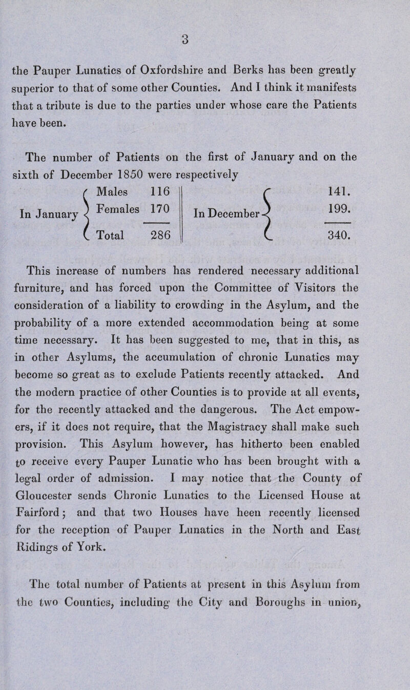 the Pauper Lunatics of Oxfordshire and Berks has been greatly superior to that of some other Counties. And I think it manifests that a tribute is due to the parties under whose care the Patients have been. The number of Patients on the first of January and on the sixth of December 1850 were respectively In January Males Females Total 116 170 286 In December 141. 199. 340. This increase of numbers has rendered necessary additional furniture, and has forced upon the Committee of Visitors the consideration of a liability to crowding in the Asylum, and the probability of a more extended accommodation being at some time necessary. It has been suggested to me, that in this, as in other Asylums, the accumulation of chronic Lunatics may become so great as to exclude Patients recently attacked. And the modern practice of other Counties is to provide at all events, for the recently attacked and the dangerous. The Act empow¬ ers, if it does not require, that the Magistracy shall make such provision. This Asylum however, has hitherto been enabled to receive every Pauper Lunatic who has been brought with a legal order of admission. I may notice that the County of Gloucester sends Chronic Lunatics to the Licensed House at Fairford; and that two Houses have heen recently licensed for the reception of Pauper Lunatics in the North and East Ridings of York. The total number of Patients at present in this Asylum from the two Counties, including the City and Boroughs in union,