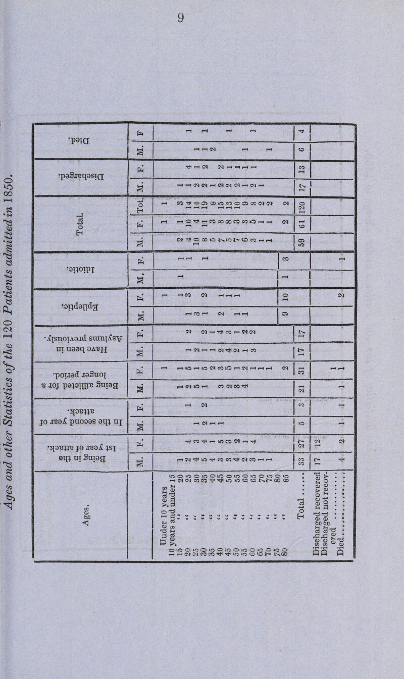 •paid Pm r—< rH -H r—< a Pm a HrHMC?H(N(M!NrH!MM t>. >o jo xea.£ jsj eqj in Smog; Pm CO t-r LO CO W r-! tJ* 2> cm zn Q fcc <3 rH CM LO Tfi CO COTtl(NCO*-«'-< co co CM *0>0*00i00l0©u00l00t00uo r-i CMCMCOCO^T^kO^O^CO GO CO g,§ © ^ £h ^ u «* 0/5 rj & £ V p >* o H 0>00100100100100»0 0«30 r-H«JJ53»T(lTjllOinO©(' t-^00 'O i 2 O S o b. o o * si rd'T3 a) a> fcJD bO rH rH . c3 c6 ^ rdrG 2 . o a £ ^ w O) ^ a •rH • r-i • r-H QQ Q
