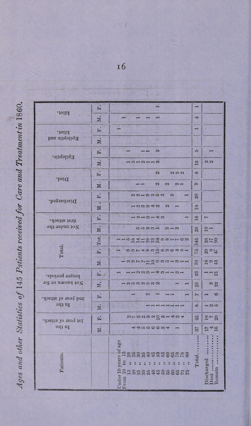 •10IPI F. pm? opdojidg <M (M(NN 00 •qOEJJ’B JO J130l JSJ oqj uj ptl rH 45 r-H (M s ^i^lOlOOCONr}' r-H CO ^ ^ CD rH r-H