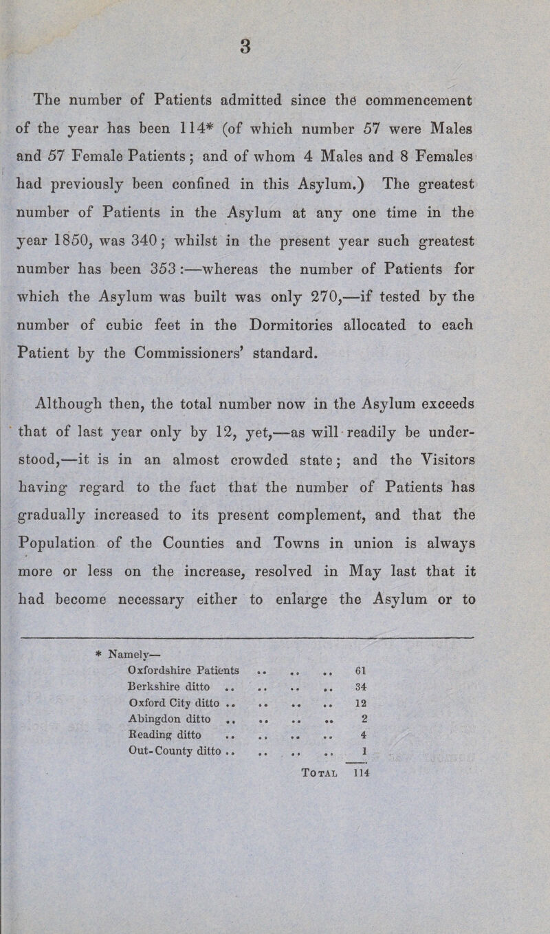 The number of Patients admitted since the commencement of the year has been 114^ (of which number 57 were Males and 57 Female Patients; and of whom 4 Males and 8 Females had previously been confined in this Asylum.) The greatest number of Patients in the Asylum at any one time in the year 1850, was 340; whilst in the present year such greatest number has been 353:—whereas the number of Patients for which the Asylum was built was only 270,—if tested by the number of cubic feet in the Dormitories allocated to each Patient by the Commissioners’ standard. Although then, the total number now in the Asylum exceeds ' that of last year only by 12, yet,“as will readily be under¬ stood,—it is in an almost crowded state; and the Visitors having regard to the fact that the number of Patients has gradually increased to its present complement, and that the Population of the Counties and Towns in union is always more or less on the increase, resolved in May last that it had become necessary either to enlarge the Asylum or to * Namely— Oxfordshire Patients. 61 Berkshire ditto. 34 Oxford City ditto. 12 Abingdon ditto. 2 Reading ditto . 4 Out- County ditto .. .. .. .. 1 Total 114