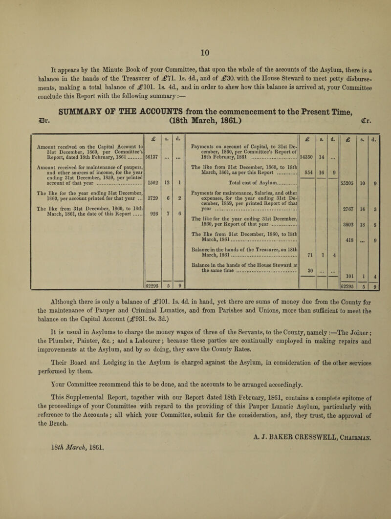 It appears by the Minute Book of your Committee, that upon the whole of the accounts of the Asylum, there is a balance in the hands of the Treasurer of #71. Is. 4d., and of #30. with the House Steward to meet petty disburse¬ ments, making a total balance of #101. Is. 4d., and in order to shew how this balance is arrived at, your Committee conclude this Report with the following summary :— SUMMARY OF THE ACCOUNTS from the commencement to the Present Time, 3Bv. (18th March, 1861.) Cr. £ s. d. 56137 ... • •• 1502 12 1 3729 6 2 926 7 6 62295 5 9 £ s. d. 55205 10 9 2767 14 3 3802 18 8 418 • •• 9 101 1 4 62295 5 9 Amount received on the Capital Account to 31st December, 1860, per Committee’s Report, dated 18th February, 1861. Amount received for maintenance of paupers, and other sources of income, for the year ending 31st December, 1859, per printed account of that year . The like for the year ending 31st December, 1860, per account printed for that year ... The like from 31st December, 1860, to 18th March, 1861, the date of this Report. Payments on account of Capital, to 31st De¬ cember, 1860, per Committee’s Report of 18th February, 1861 . The like from 31st December, 1860, to 18th March, 1861, as per this Report . Total cost of Asylum. Payments for maintenance, Salaries, and other expenses, for the year ending 31st De¬ cember, 1859, per printed Report of that year .. The like for the year ending 31st December, 1860, per Report of that year . The like from 31st December, 1860, to 18th March, 1861. Balance in the hands of the Treasurer, on 18th March, 1861. Balance in the hands of the House Steward at the same time . £ 54350 854 71 30 s. 14 16 d. Although there is only a balance of ,#101. Is. 4d. in hand, yet there are sums of money due from the County for the maintenance of Pauper and Criminal Lunatics, and from Parishes and Unions, more than sufficient to meet the balance on the Capital Account (#931. 9s. 3d.) It is usual in Asylums to charge the money wages of three of the Servants, to the County, namely :—The Joiner ; the Plumber, Painter, &c.; and a Labourer; because the.se parties are continually employed in making repairs and improvements at the Asylum, and by so doing, they save the County Rates. Their Board and Lodging in the Asylum is charged against the Asylum, in consideration of the other services performed by them. Your Committee recommend this to be done, and the accounts to be arranged accordingly. This Supplemental Report, together with our Report dated 18th February, 1861, contains a complete epitome of the proceedings of your Committee with regard to the providing of this Pauper Lunatic Asylum, particularly with reference to the Accounts; all which your Committee, submit for the consideration, and, they trust, the approval of the Bench. 18^A March, 1861, A. J. BAKER CRESSWELL, Chairman.