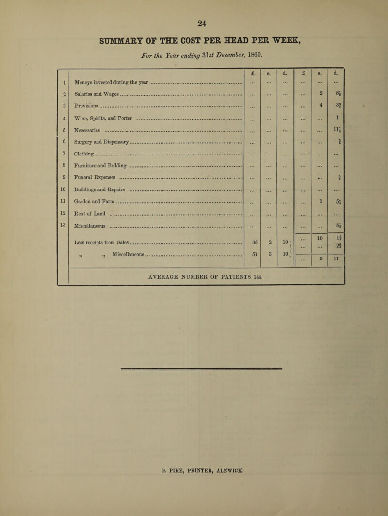 SUMMARY OF THE COST PER HEAD PER WEEK, For the Year ending 31sf December, 1860. G. PIKE, PRINTER, ALNWICK.