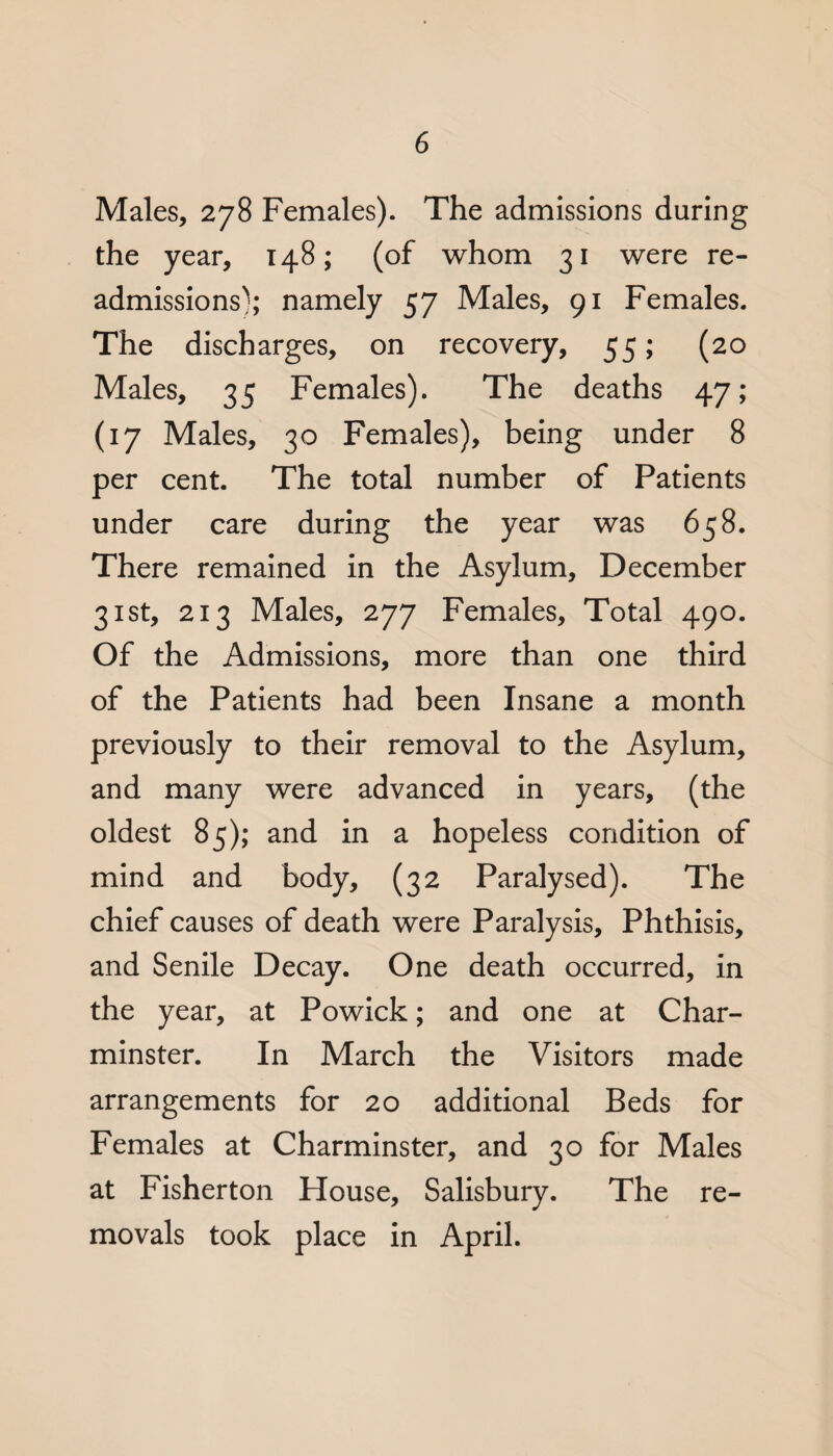 Males, 278 Females). The admissions during the year, 148; (of whom 31 were re¬ admissions); namely 57 Males, 91 Females. The discharges, on recovery, 55; (20 Males, 35 Females). The deaths 47; (17 Males, 30 Females), being under 8 per cent. The total number of Patients under care during the year was 658. There remained in the Asylum, December 31st, 213 Males, 277 Females, Total 490. Of the Admissions, more than one third of the Patients had been Insane a month previously to their removal to the Asylum, and many were advanced in years, (the oldest 85); and in a hopeless condition of mind and body, (32 Paralysed). The chief causes of death were Paralysis, Phthisis, and Senile Decay. One death occurred, in the year, at Powick; and one at Char- minster. In March the Visitors made arrangements for 20 additional Beds for Females at Charminster, and 30 for Males at Fisherton House, Salisbury. The re¬ movals took place in April.