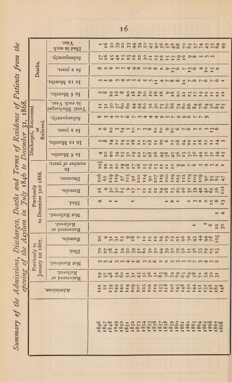 •*»A qaEa ui paiQ m © o ^ O co if if O ^ O VO OOH) OO O VO N r}- VO -t C\ m co to t) coifcovoififvoco if© c^© vo r-i if vo© if § • •Xpuanbasqng t'iCD vo d >o to d d o m to d in vo onv© onoo to co co •OMtflfMdMdCOMMdMMMM 4-» at QJ n •sjsaX z uj oo c* vo co vr> ^-vo vnvo oo c* On covo cove O vo c* HI Hi Hi HI £ ts> •SlfiUOJ^ ZI UJ VO H OO CO CO vo vo vo m t>.oo 00 c5 00 t> VO J>s VO M HI HI *sipuoj/\[ 9 uj VOOO c) VO OO O oo C\ O O VC vo ©\N© OMCOt^-CNdMMd M M M M t-l N HN M W WOifiCiMP-CMI-ICil-l od oo nd QJ \IE3^\ q3E3 Ut paSjEipSTQ JE}0JL h h OE'-O O'^J-'ci-O N o <o O vo cj- o vo ^i-v© ■ci-v© oo vo 1-1 CO CO VOV© v© i^-vo vo VO fi t^v© r^vX5 v© oo O-V© vooo V© m Vi s - JVi t-t QJ > O v • QJ ^J ^ u> o <u r\ VJ **-H O ^ •Xpuanbasqng 00 CO eh >0 tsvo Nco^-ci-cl-t>lONl?v OW© fi- ON ^ co <si Vi K ^1 Vi Js •§ ^ so 1 oo •sjesX z uj c^vo O *-o co C covo O O On O vo t^vo vo c^ co covo M M HH Hi HI HH H* bO Ph M at u •sq3uop\]; zi uj vooo cj-wvo w t'- oo ih O vo oo i-rtnooHHi-io MMMMMIHHII-lMCi MWCiOJMI-'MMM CO • H Q •sqiuoj^ 9 uj vf- O O cj- vo h Osci noo v© ij-oo O'© coOv© ih i- >o cl d cod com d d d d i- co i- co d coco-cj-cococod •sjE3ii jo jaqumu UI d d m o Cvoo t^-v© vo if co d m o On oo ti.v© vo if co d m ddddWMMMMMMMMM 00 VO oo HH •3SE3J03Q V© nOO\nvon o -3- r> t^OsO ON vo d CMo ON 0 °^2 = £;2S-2 = §'22£22202SS'S:»i: §  <0 >^i CO M § - •UTEUIO'g vo f O O co on N S w d d if oo coOv©MC7Nd>-ii-iv©~ M COCOd M MMMdMMddCOCOif if V© „ & ■§*s > O QJ _Q * § •p^ia m mc^m h m ^ ^ H VO co ►H Hi q .8 ^ • <s> # ^ *A U <u o o •poAorp^; ;oj^ M -f S S -131 4-J *p3A3ip^J JO p3I3A0D3^J M M V© d O d co !>. o VO •UTEUia’g O if m m co onoo l> m d d if On vo w v© d coif ^j-oq JT* d cocod m MMMduMddcoififift^-^ <S> fs ^1 S oo s s •p3ia O C-'OO m if o Ovh o d O if On O dv© mv© coonvoco O- d t^VO co vo CO VON© covoifcovovovovococod d d Jf^» .Vi o M ’> £? <D 2 rv 3 •paApaa^ jo^q cocod co co if m vo cod'© d d cococorotscofcod g fe) ,°i .NNS • ^ rsi TSk rsk ^ e as i—i •paAaip^j jo pajaAooa^ ON C'-OO ifO»-i'HCOMV©M co 00 if ON co if OO M if o m d CO if vov© VO vo if VO vo VOOO vo t^v© V© © to vo vo co ►3^ Vi * suoissiujpv d M OnOnO if On r^- vo d On cooo d vooo O if m m © M oo d N vo f d m O O d O m vom f f if vo if <o to vo© if M MMMMMMMMMMMMMMMMMMMMM Vi g> *S § © t>.oo On O m d co if vo© t-oo on O m d co if vov© t^-oo lfif'f'fV0©V0V0V0VOV0©V0 VOV© ©©©©©©©© oooooooooooooooooooooooooooooooooooooooooooooo HiHiMH<HHfH>HHiH<M>HWHiHiH<HiHi>HHiMMHi*H 8 <o