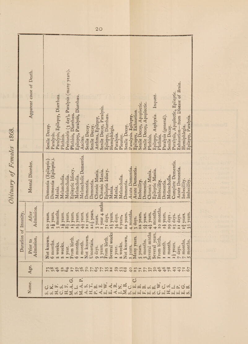 Obituary of Females 1868. 20
