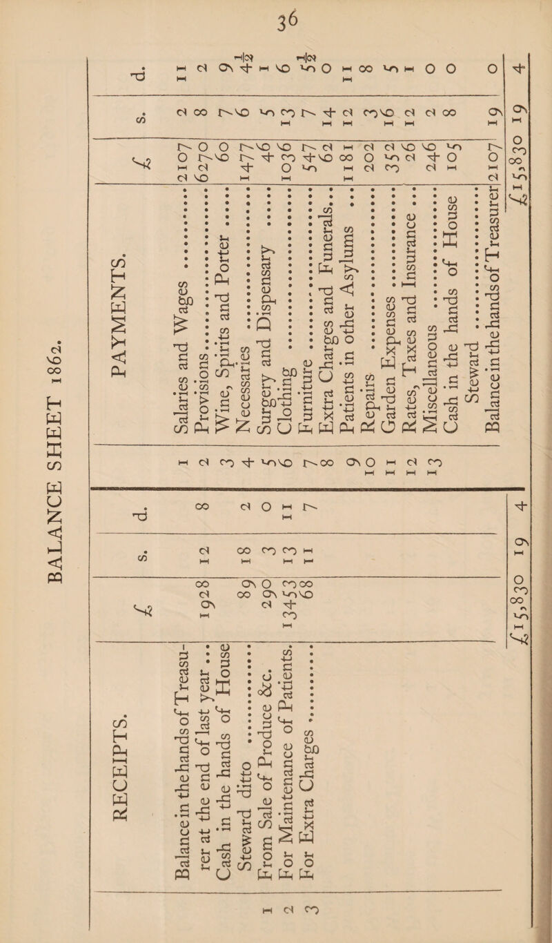 BALANCE SHEET 1862. 36 Hot rn|o? VO 0 w 00 vr^ t-t O O co S? CO H £ to! § I* c Ph CS CO T-VO Lr> OO C3 CO VO CS C3 CO r- o o O r^vo P C3 VO r-VO VD N (S p C3 (N VO ^t~ co vo co o 1-o 01 O ''O h d co CO A> b£ cd nb 3 22 cd G co .2 <L> co • *-H • *—I > Jh o cd *-' co Ph p CO o Ph nd 3 cd co +-> P CO *Oh.2 & oT “ g 8 Pi cd CO g <0 Oh CO • pH P nO g cd • CO ■ I cd P a> 3 3 to CO a _3 C/3 nd <J P A) bDTj 3 ° A> txD »h g 2 g P 3 3 cd CO A) bD P cd 3b u cd Pi P CO 02 CO 3 A) <D U 3 cd p 3 CO G CO *10 CJ JH CO G A) fin X to CO p rt S IT co cd cd CO A) X Cd h CO A) +J cd VO H O C3 l-H A) co 3 O K Am O CO nO 3 cd rG A) 3b co 3 O A) 3 cd lj a CO • pH sj; gjs 3 x c« « «s rta P^C^UfeWPHPnOPiS 3b co cd u On i- o P CS P A) P 3 CO cd A) P H A|_ O CO nd 3 cd 3b A) nd 3b p H cd £ A) OO A) O 3 ed 'cd PP h d cj f vivo r-co ON O h cs ro P P P P nd* co d O H L- p S3 p co l-H an H Ph PH to u to to I • A) zs • co 5o • 3 cd p o H p, -P Vh 030 nb Cg 42 p 7? ^ § 0 C 3b nd 3b u A) £ S* • — 1 ' . ■ ’ 3 CO a A) • p +-> cd o& A) o 3 cd 'Id PP 05 3b P 3P A) CO cd u A) A) 3 nd O p O^H b3 o nd nd 3d a 2 0 CO r5- Ph Ph Vp o co A) 2 SP 3 cd g u 3 g ■ pH ^ . ^ p p o o to p <N CO