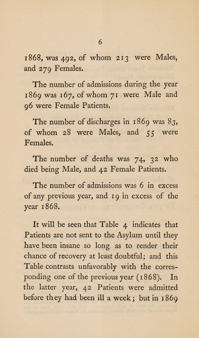 1868, was 492, °f whom 213 were Males, and 279 Females, The number of admissions during the year 1869 was 167, of whom 71 were Male and 96 were Female Patients. The number of discharges in 1869 was 83, of whom 28 were Males, and 55 were Females. The number of deaths was 74, 32 who died being Male, and 42 Female Patients. The number of admissions was 6 in excess of any previous year, and 19 in excess of the year 1868. It will be seen that Table 4 indicates that Patients are not sent to the Asylum until they have been insane so long as to render their chance of recovery at least doubtful; and this Table contrasts unfavorably with the corres¬ ponding one of the previous year (1868). In the latter year, 42 Patients were admitted before they had been ill a week; but in 1869