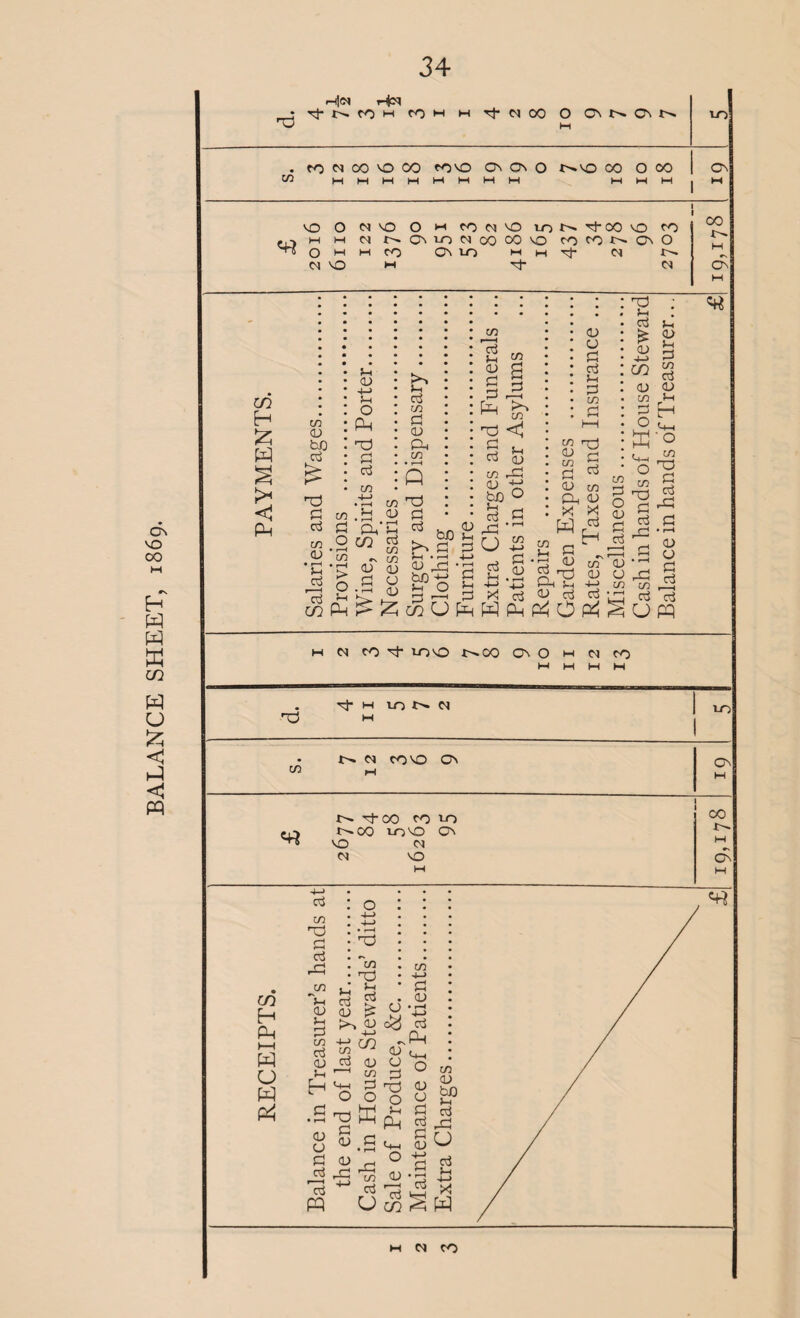 BALANCE SHEET, 1869.