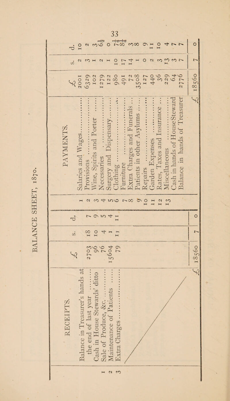 BALANCE SHEET, 1870.