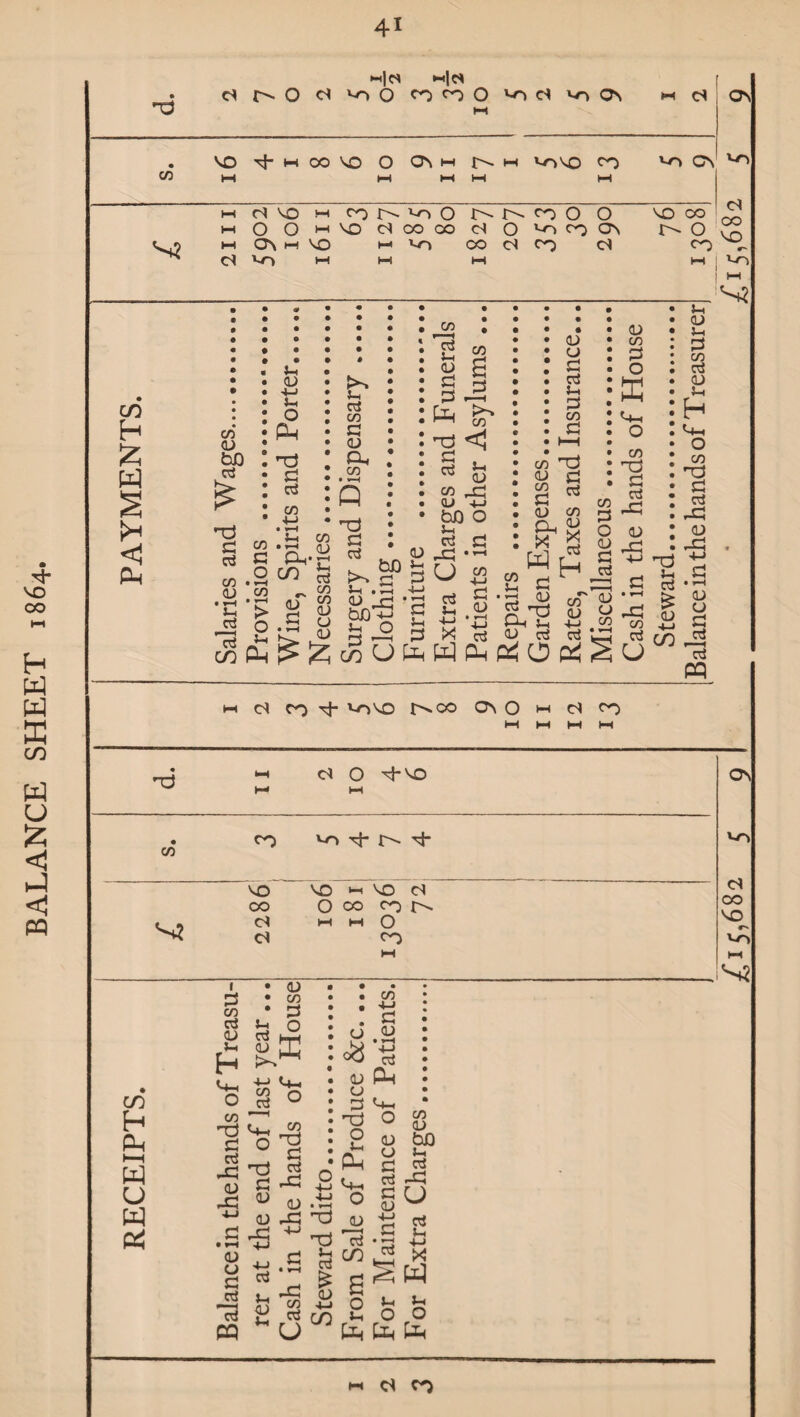 41 On co • a> CO CN Tj- L> i* co VO »-i co <S 00 O co co s? c< t-< M 0 co CO H 0, H-H W u w I • <u 3 • c/3 CO * 3 rt L. o <D ctf hh ,*-1 <l) [P H Om Cm O^O co ns d ~d <L> -d Cm O t3 d 03 *-* o> d ^d • r~i 4-J <u u d c§ PQ 03 Ih CO d ctf rd <u ■d *d CO cti u u <& 03 u d nd O u n 2 Cm .ti O T3 cl> ^ s CO r*- co 4-» d aj ■4—* cti P-. Cm O 175 ^ 03 03 bX) o iu d g ctf *-d d 2 *d +-* x S W o o to [Jh H CO