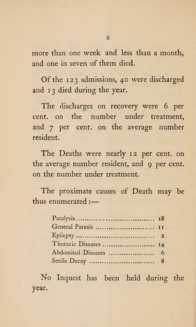 more than one week and less than a month, and one in seven of them died. Of the 123 admissions, 40 were discharged and 13 died during the year. The discharges on recovery were 6 per cent, on the number under treatment, and 7 per cent, on the average number resident. The Deaths were nearly 12 per cent, on the average number resident, and 9 per cent, on the number under treatment. The proximate causes of Death may be thus enumerated:— Paralysis. 18 General Paresis . 11 Epilepsy. 2 Thoracic Diseases. 14 Abdominal Diseases . 6 Senile Decay . 8 No Inquest has been held during the year.