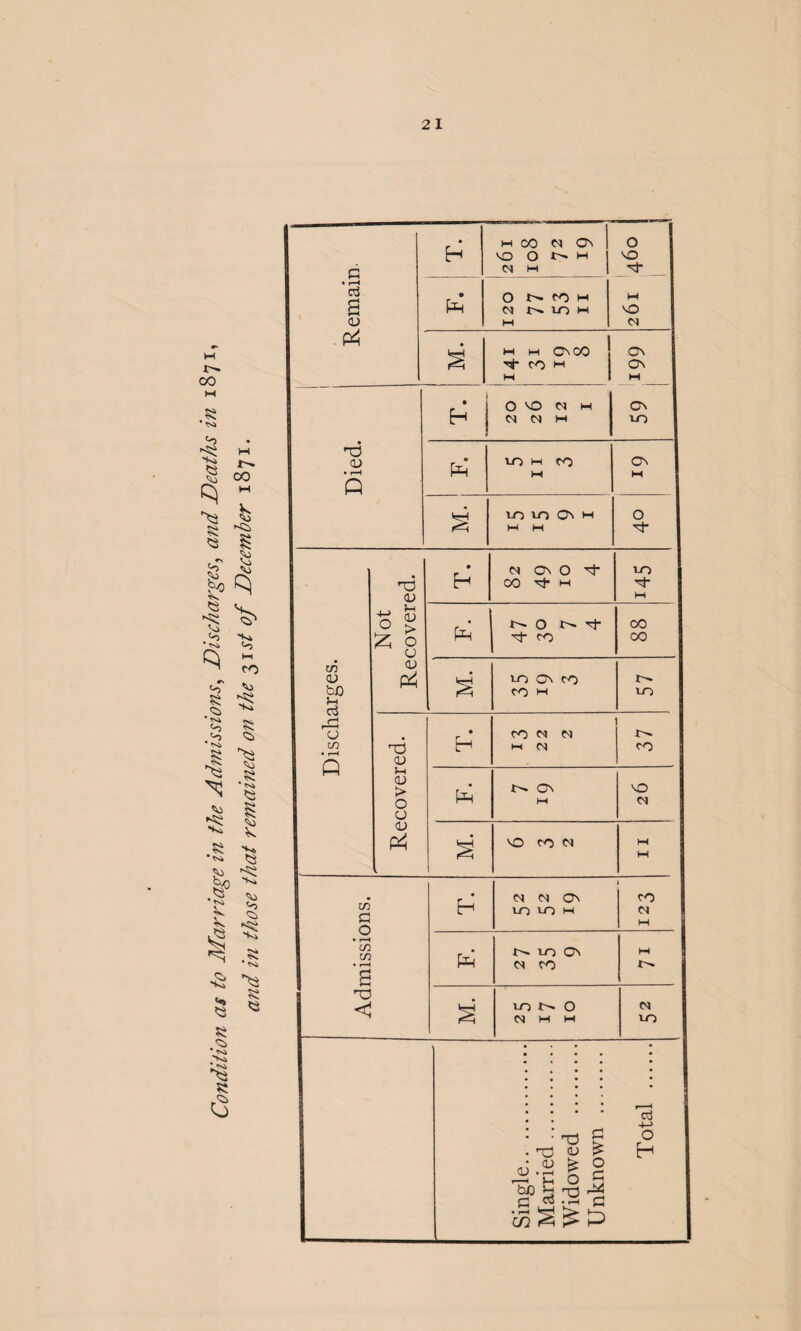 oo M • TSi § co M tv <s 8 nj &p <$ * ^ q - ~ co <-T m <s> ^ <0 <o ** ^ « *N ^5 <V> «o « <*» <3 8 mi « 'ts <s» Q ^ * <-l <c> • *N> V £ *S ^ § * si •a >4 « a c • H H CO N O' 1 VO O t''* M <N M | O VO • r~H rJ a <o Pp O N O H ci io w M M VO Cl P4 s m w On 00 tfOH M 66l i • 1 H | 20 26 12 I ON IO Died. Pp IO M CO HH ON W 10 10 On w W M 0 'd <v • H N O' O 't CO ^ M VO M Not cover Pp O d- 'cf co CO 00 If.j <u bO S-i <u p4 10 O' co CO M 1-0 r-^H o in • H Q d <L) • H CO Cl Cl M M co rH <u > o o Pp On w M3 Cl <u P4 S O CO M M M in a o h Cl M ON 1-0 IO M 1 CO d M • r-H in in • r—i a Pp n in O' 0 co M !>. 1 T3 <1 S m n 0 M M M Cl VO -d Ei nd <u > ja-s I! cd -t-> O H