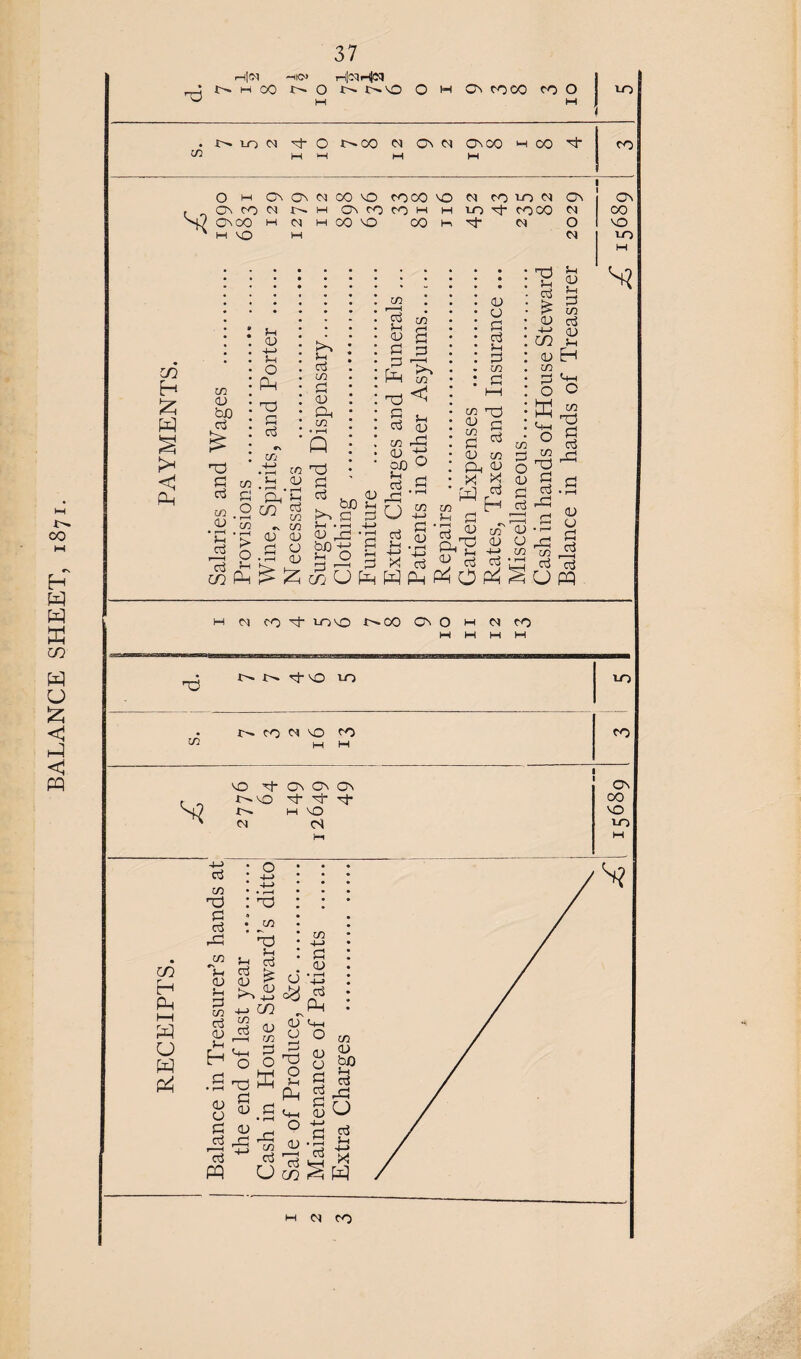 BALANCE SHEET, 1871. ih|<n mk>> H|cqH|<S) ^ n w CO j>» O x>. r-^MO O m On coco co O O m CTn On H VO M N 00 VO cooo MO N CO lo N CA CM in £ >< < Ph bO T3 P C/2 cfl. 2 •g.s S g P f-1 (72 Ph O PD p .tJ to s-i CU * ^ • r-< 0-1 f-H 2 5? ~ in <0 cu p o £ M 72 Oh PD P bJ3 m 3 72 >H P f—I • 1—I -+—» 8>S | £v& a5-1 OO ° P O U j—1 +-> h-> X P . W Ph 72 72 -M s_, P -P P $ M Ph CJ P 72 >Td Oh P O X x <U WH § P OP P in' P Pd P P In H 71 P PP 13 !> 72 P P in »p p H 0 § hJ ^ S.g 2 <u P P P 'p U pq pp 72 IO On 10 W (M co 0“ 1-0 VO CO CV O m cj co M M M M ,.,J N -tO CO 10 • CO N MO CO M MM CO VO t}- 0 0 0 . r^NO p- p- p* mj7 j>~ m MO ^ P (N ON co MO 10 M h ^ ro