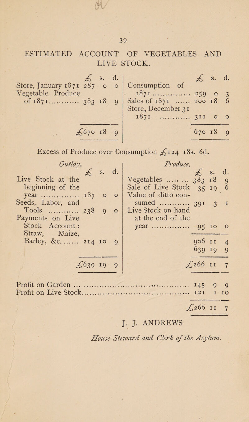 ESTIMATED ACCOUNT OF VEGETABLES AND LIVE STOCK. £ s. d. £ s- d. Store, January 1871 287 0 0 Consumption of Vegetable Produce 1871. 259 0 3 of 1871. 383 18 9 Sales of 1871 . 100 18 6 Store, December 31 1871 . 311 0 0 ^670 18 9 670 18 9 Excess of Produce over Cc nsumption ^124 18s. 6d. Outlay. Produce. £ s. d. £ s* d. Live Stock at the Vegetables . 383 18 9 beginning of the Sale of Live Stock 35 19 6 year . 187 0 0 Value of ditto con- Seeds, Labor, and sumed . 391 3 1 Tools . 238 9 0 Live Stock on hand Payments on Live at the end of the Stock Account : year . 95 10 0 Straw, Maize, Barley, &c. 214 10 9 906 11 4 639 19 9 ^639 19 9 £266 11 7 Profit on Garden . 145 9 9 Profit on Live Stock. 121 1 10 £266 11 7 J. J. ANDREWS House Steward and Clerk of the Asylum.